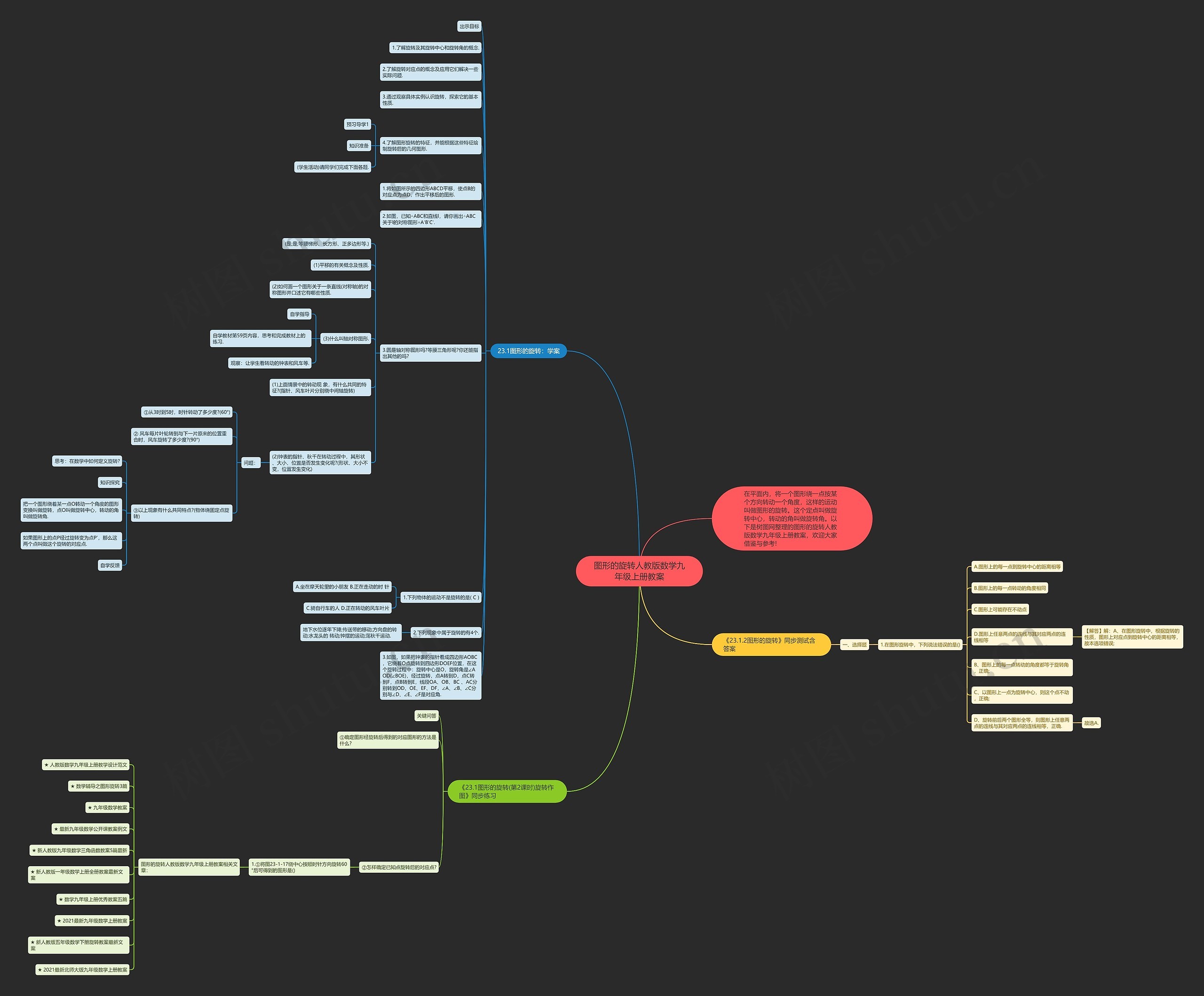 图形的旋转人教版数学九年级上册教案思维导图