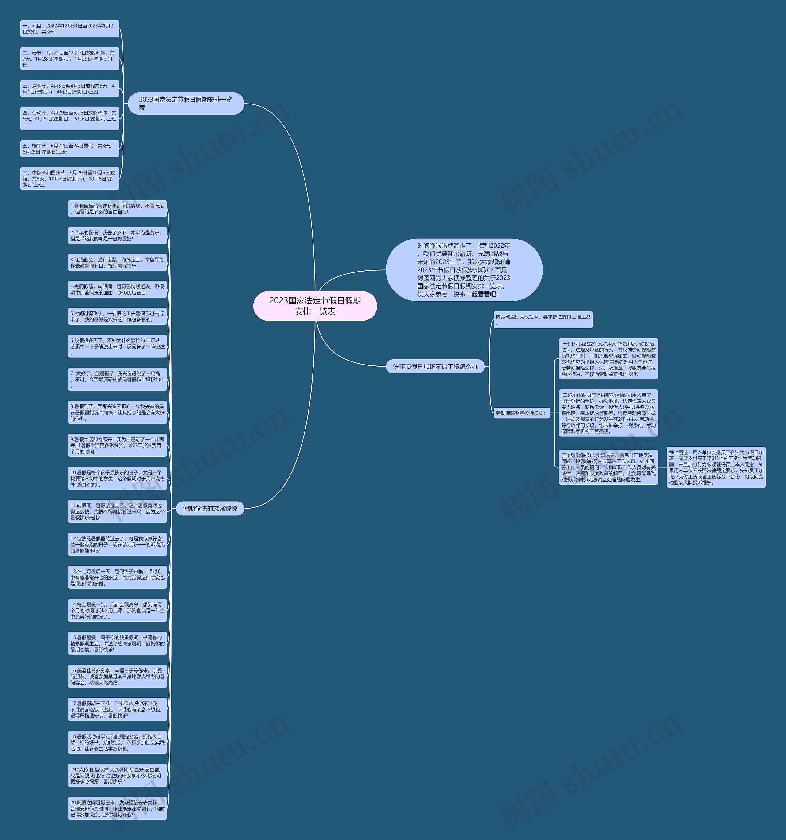 2023国家法定节假日假期安排一览表思维导图