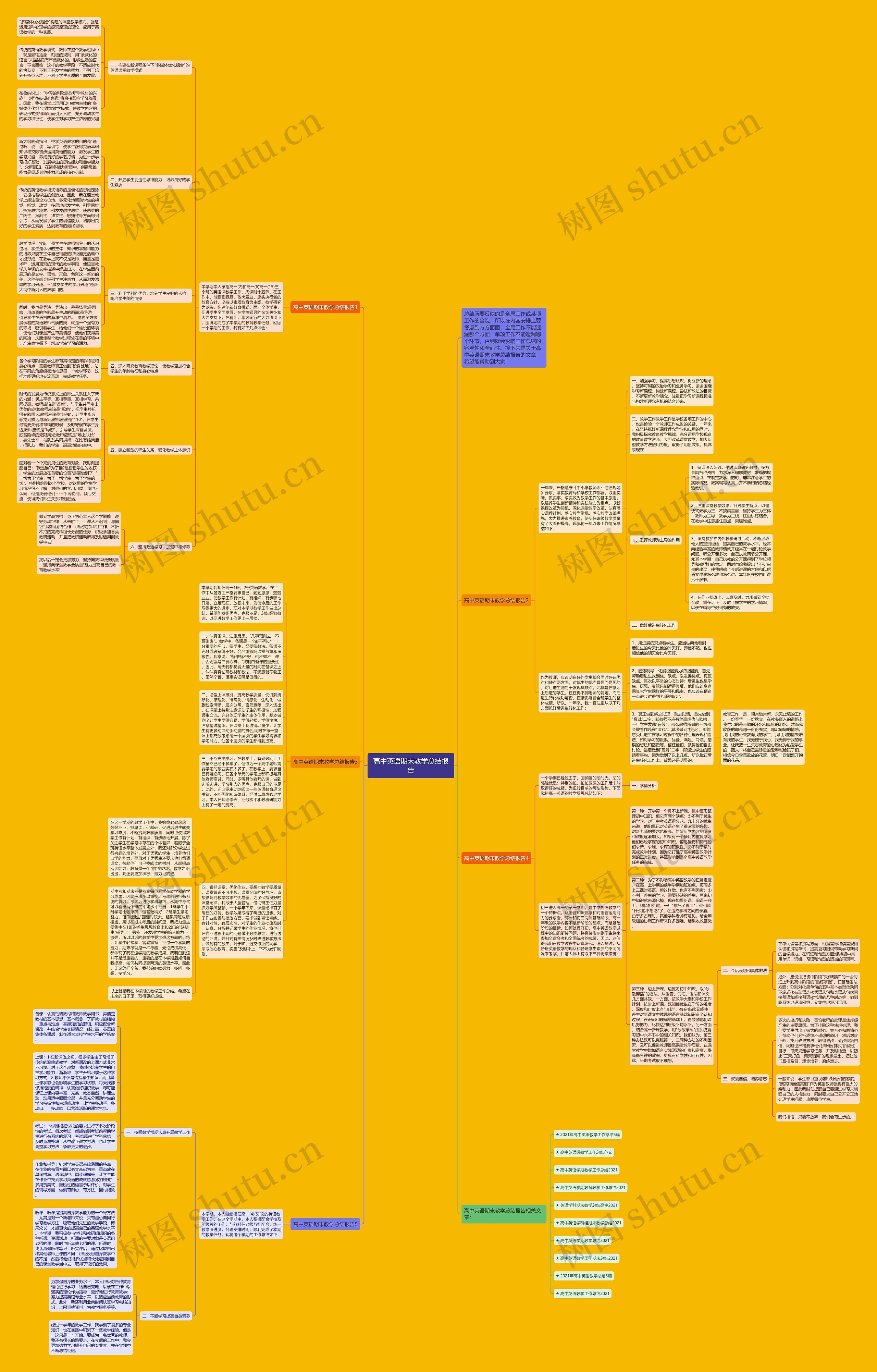 高中英语期末教学总结报告思维导图