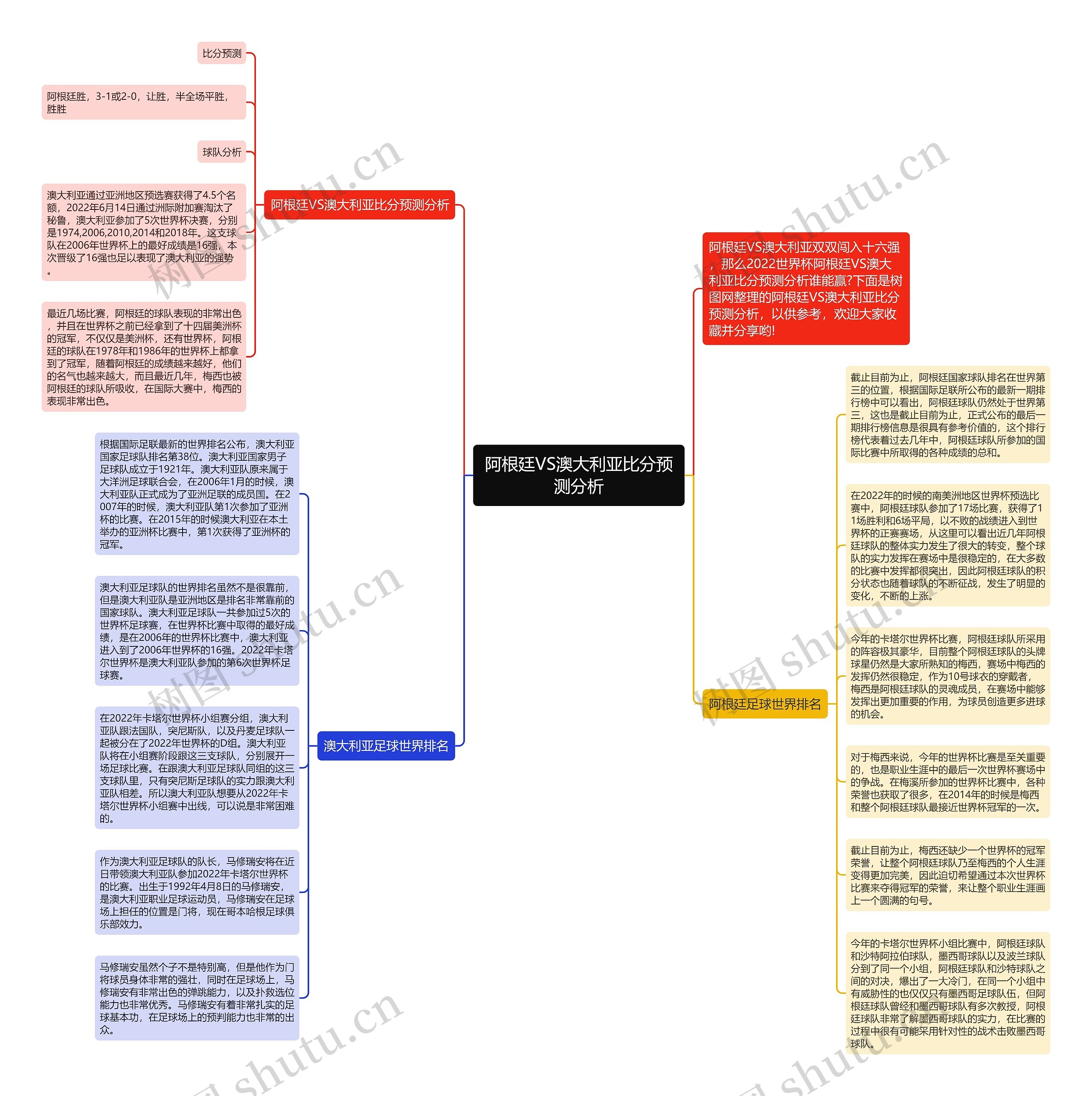 阿根廷VS澳大利亚比分预测分析思维导图