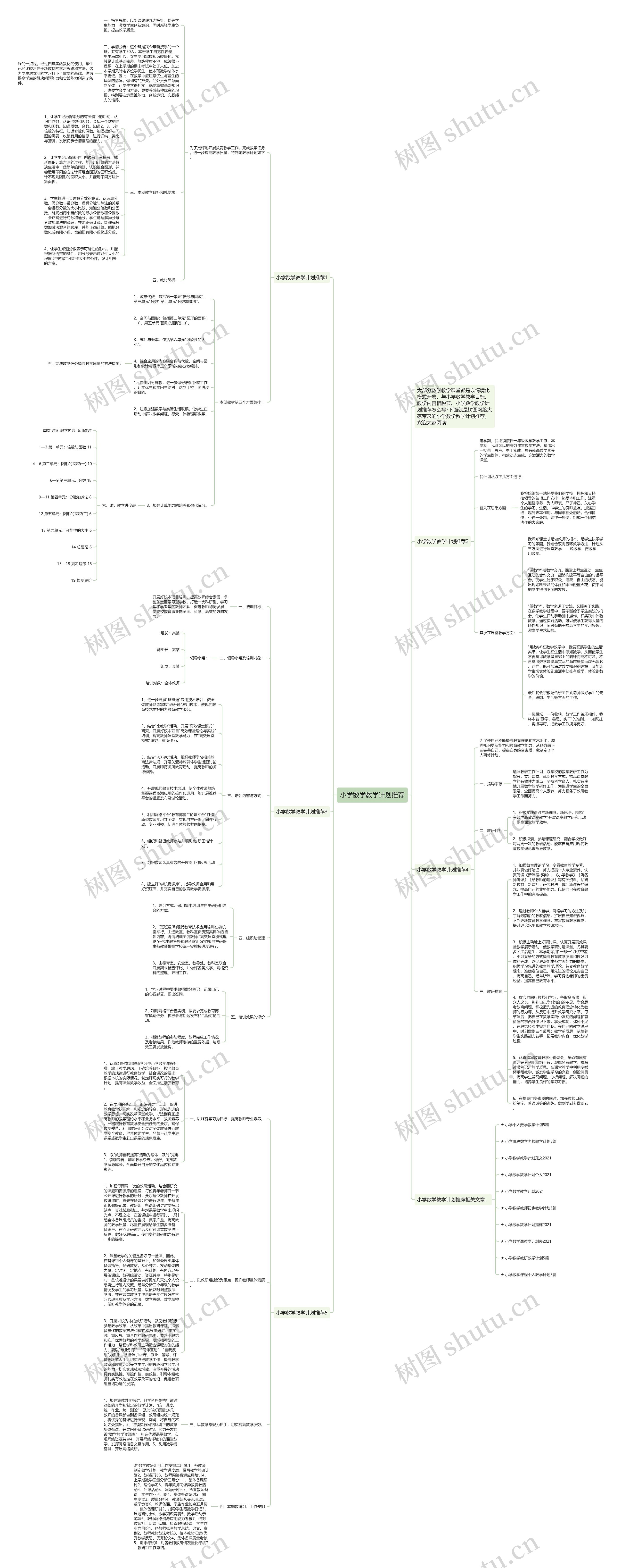 小学数学教学计划推荐思维导图