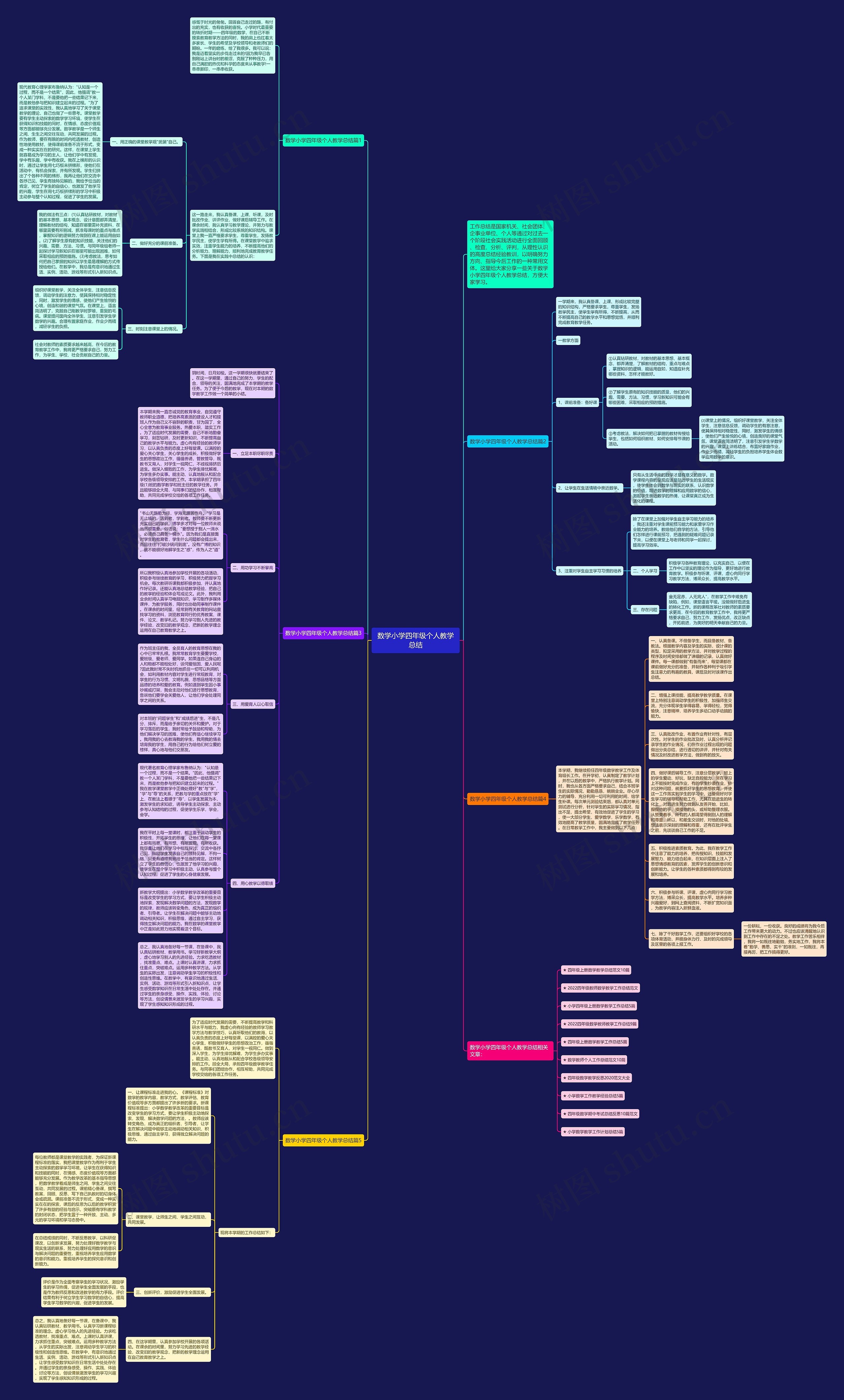 数学小学四年级个人教学总结思维导图