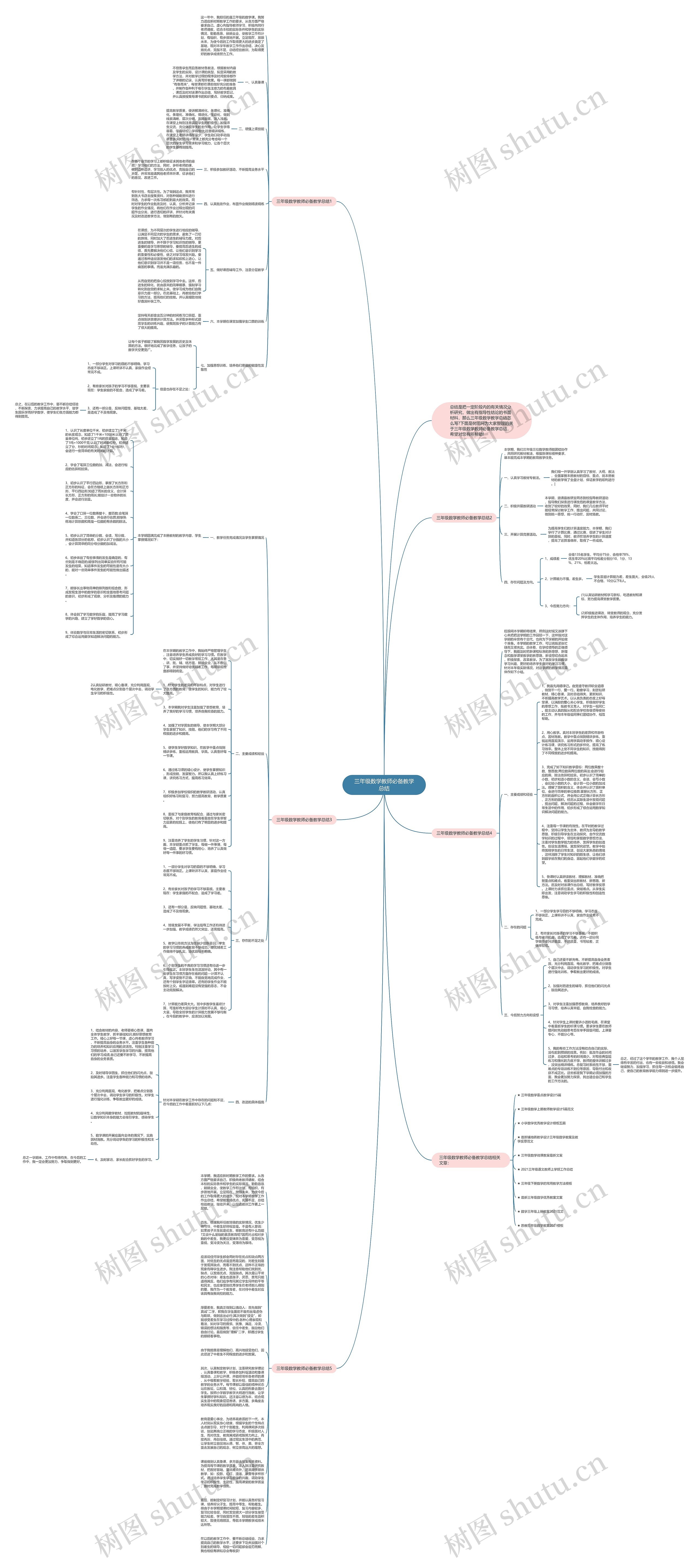 三年级数学教师必备教学总结思维导图