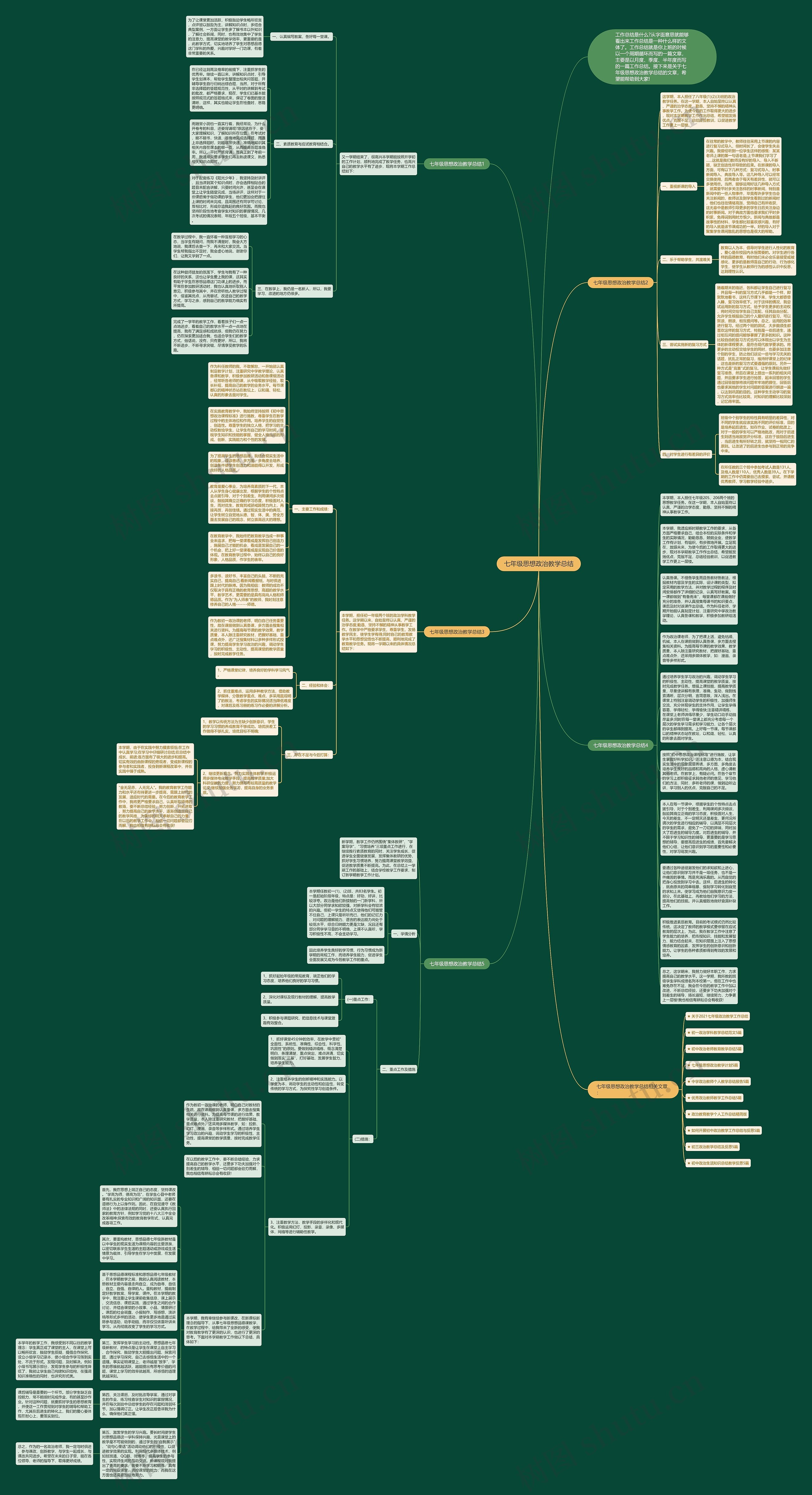 七年级思想政治教学总结思维导图
