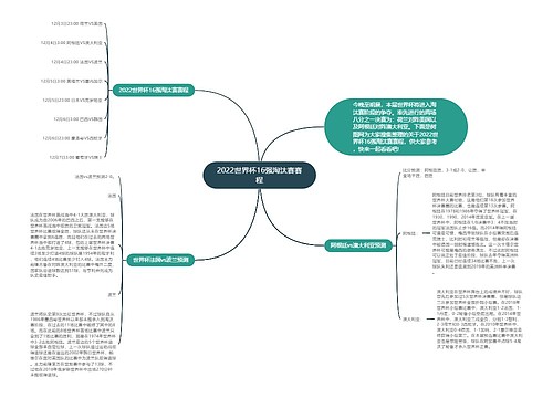 2022世界杯16强淘汰赛赛程