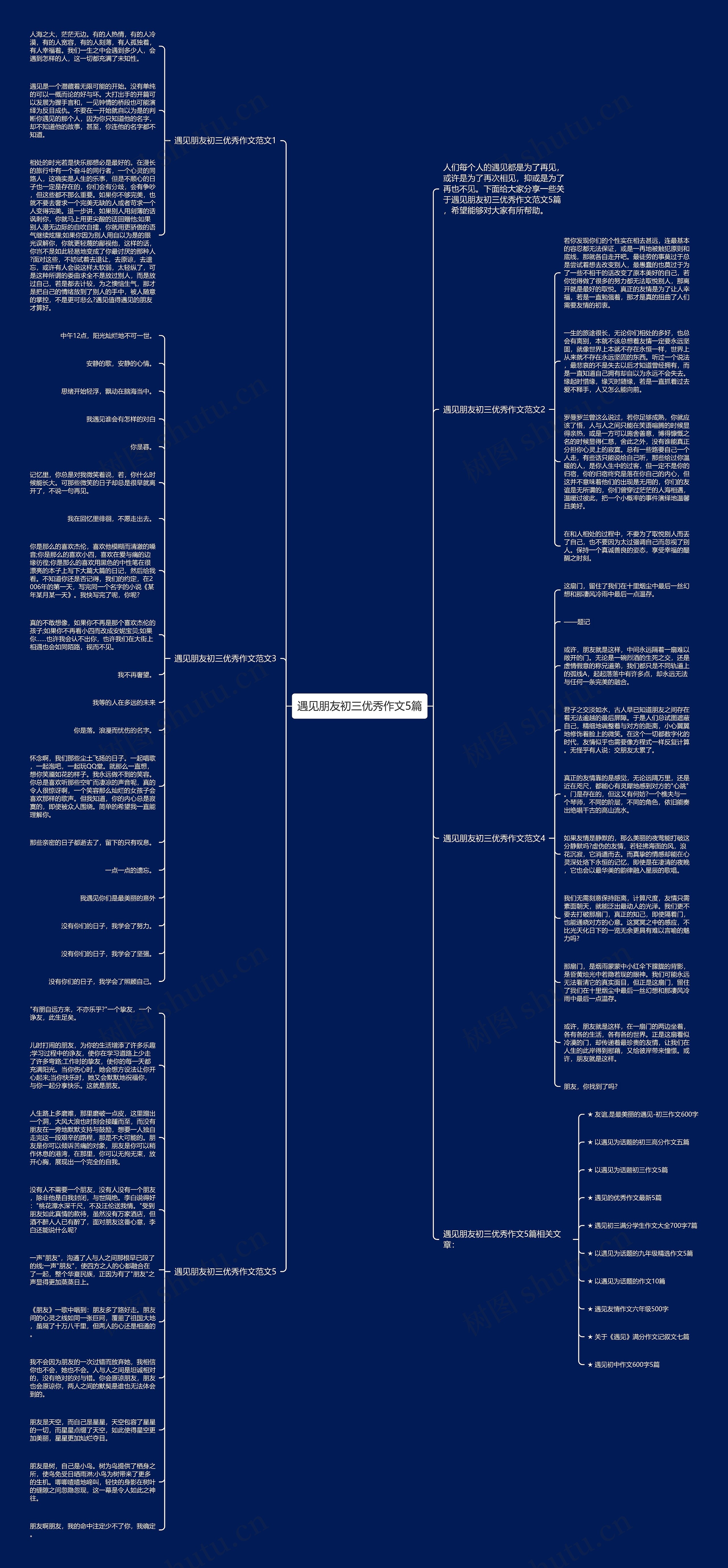 遇见朋友初三优秀作文5篇思维导图高清图 遇见朋友初三优秀作文5篇思维导图