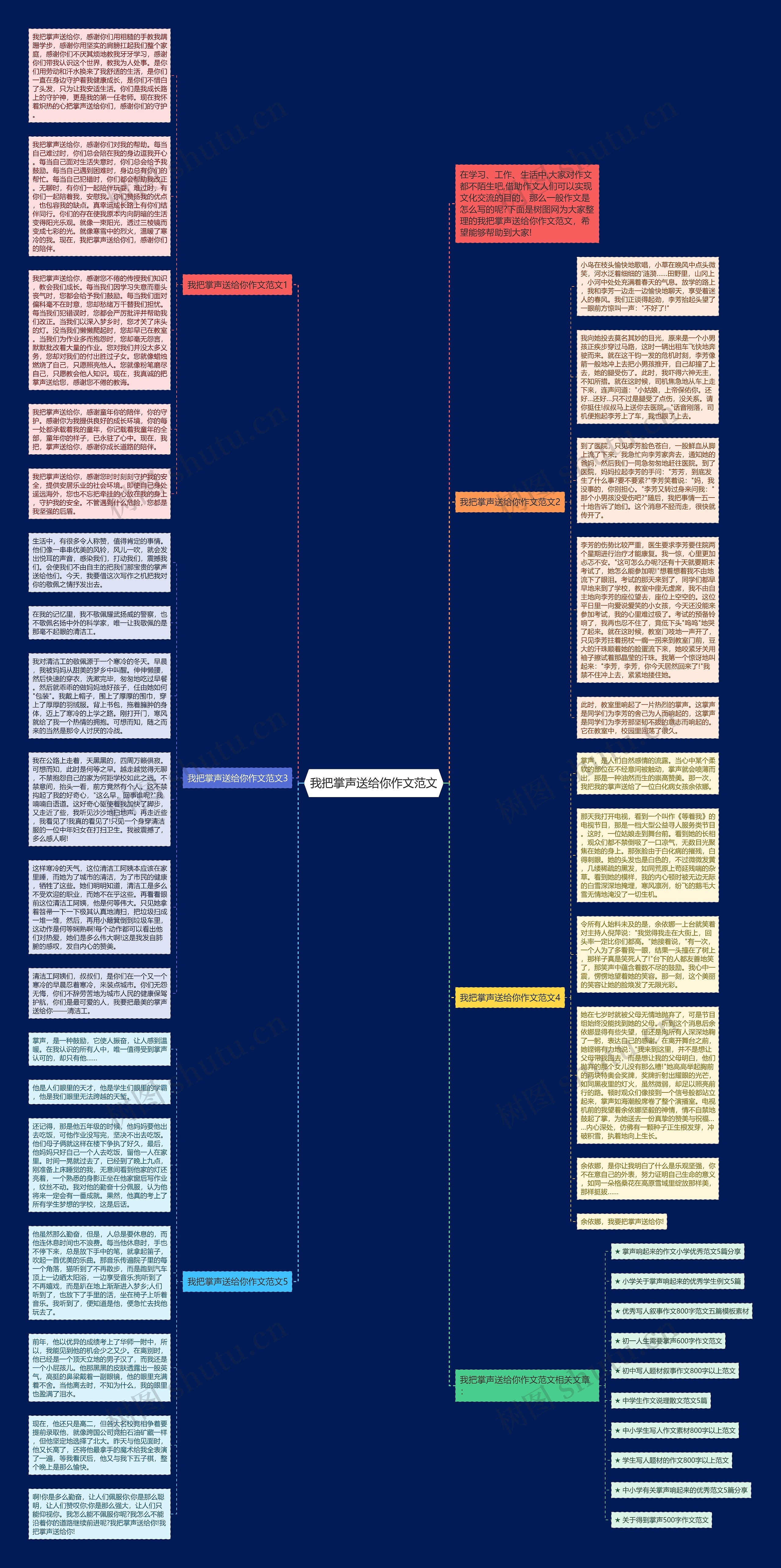 我把掌声送给你作文范文思维导图