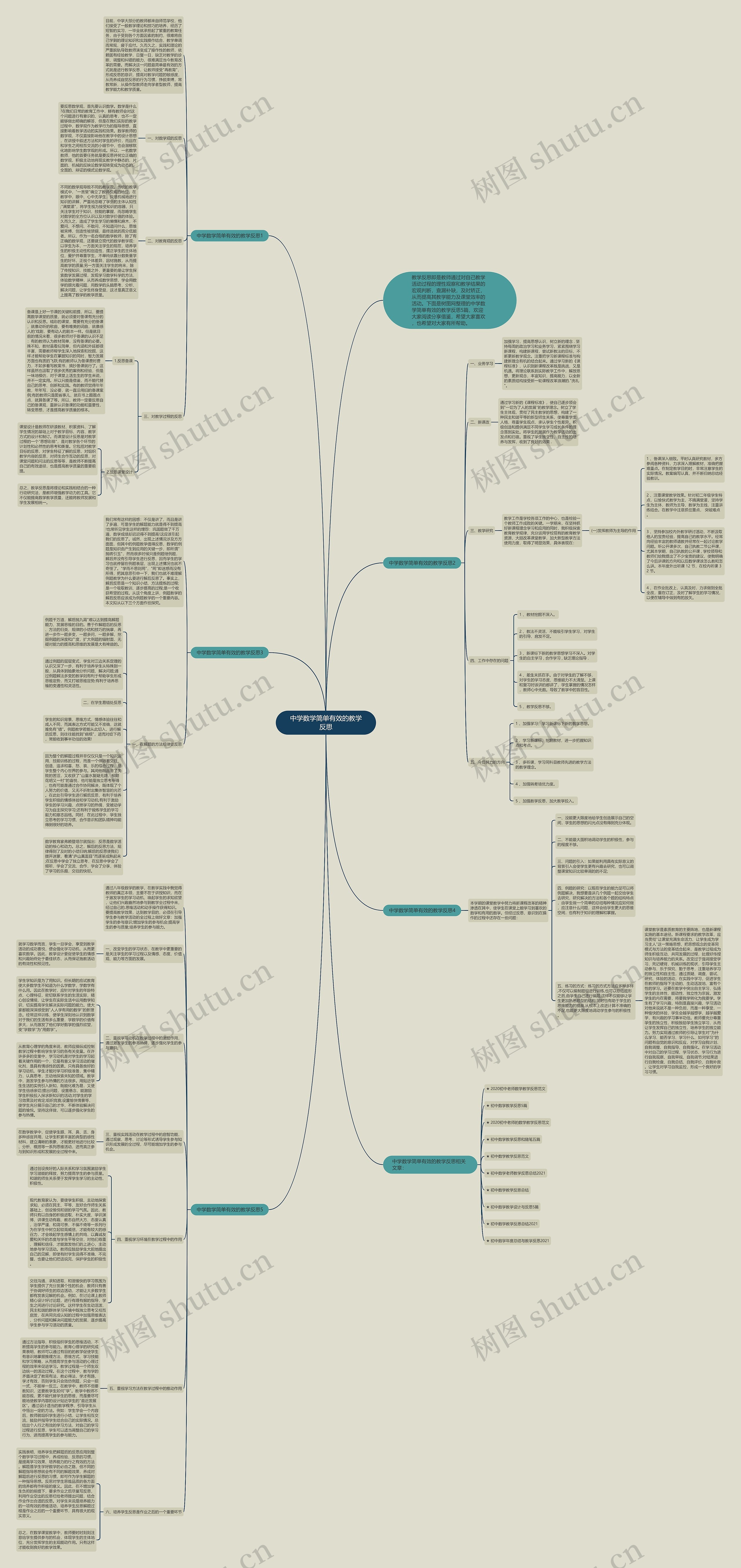 中学数学简单有效的教学反思思维导图