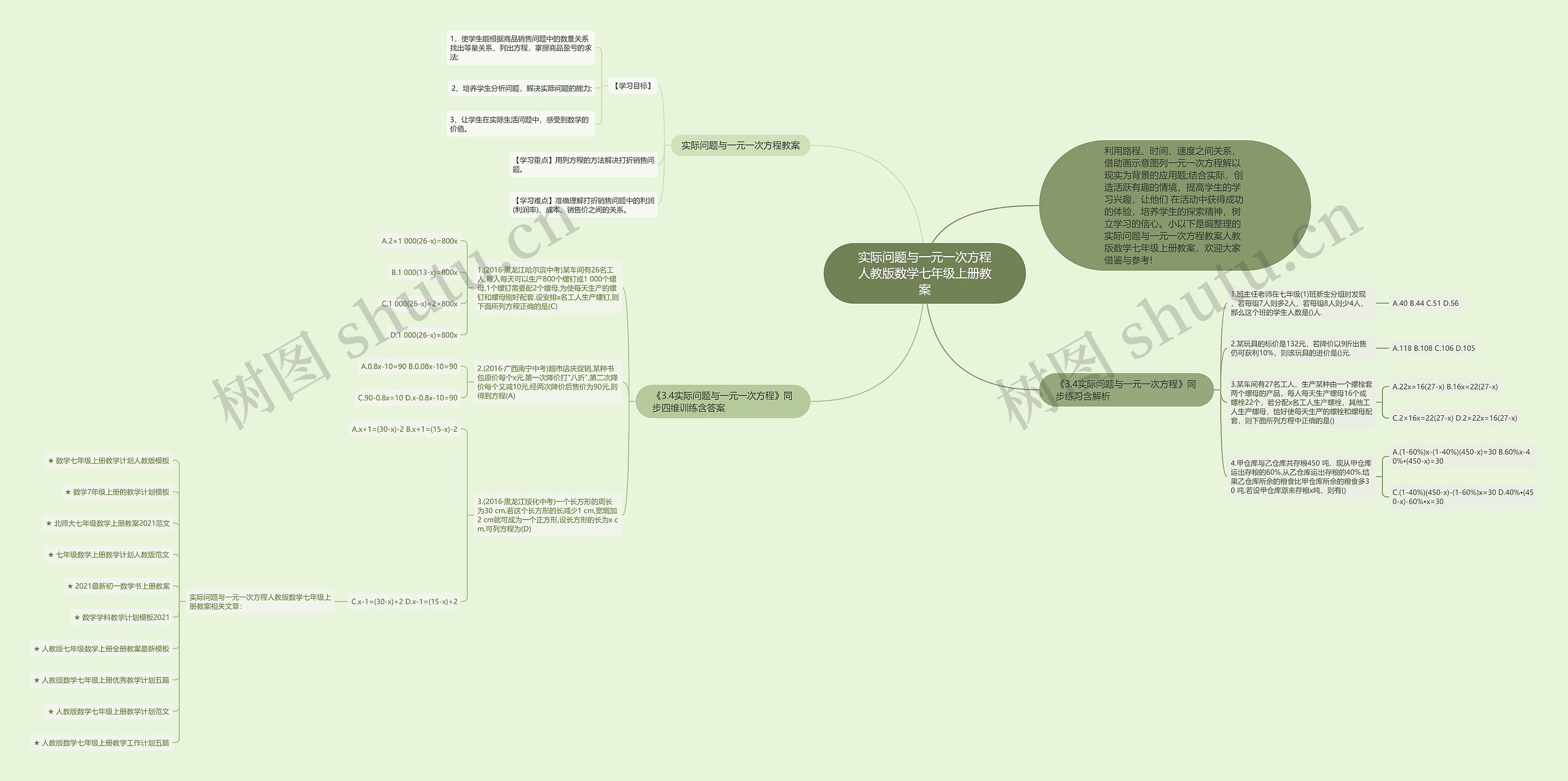 实际问题与一元一次方程人教版数学七年级上册教案思维导图高清图 实际问题与一元一次方程人教版数学七年级上册教案思维导图