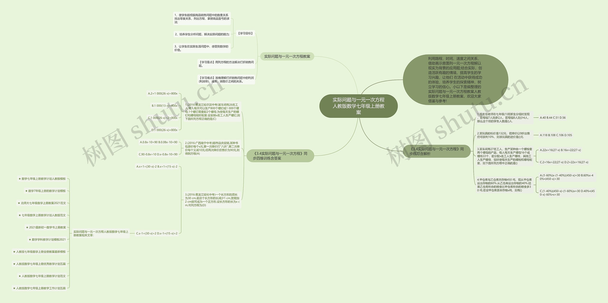 实际问题与一元一次方程人教版数学七年级上册教案思维导图