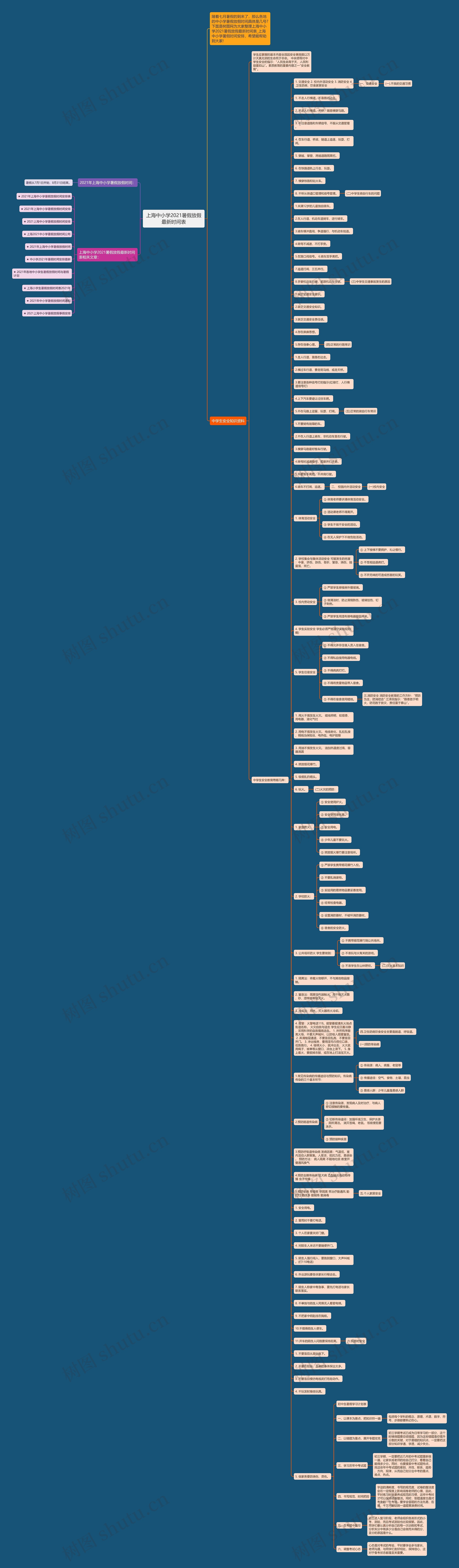 上海中小学2021暑假放假最新时间表思维导图