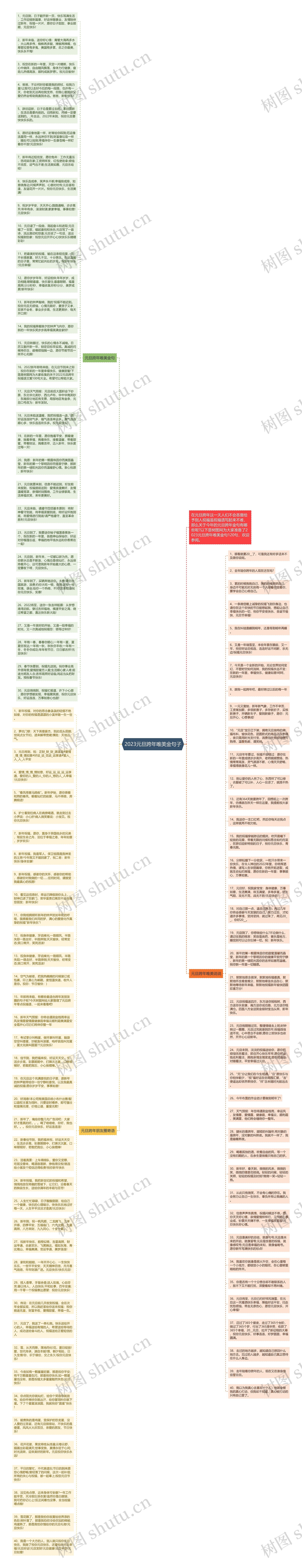 2023元旦跨年唯美金句子思维导图