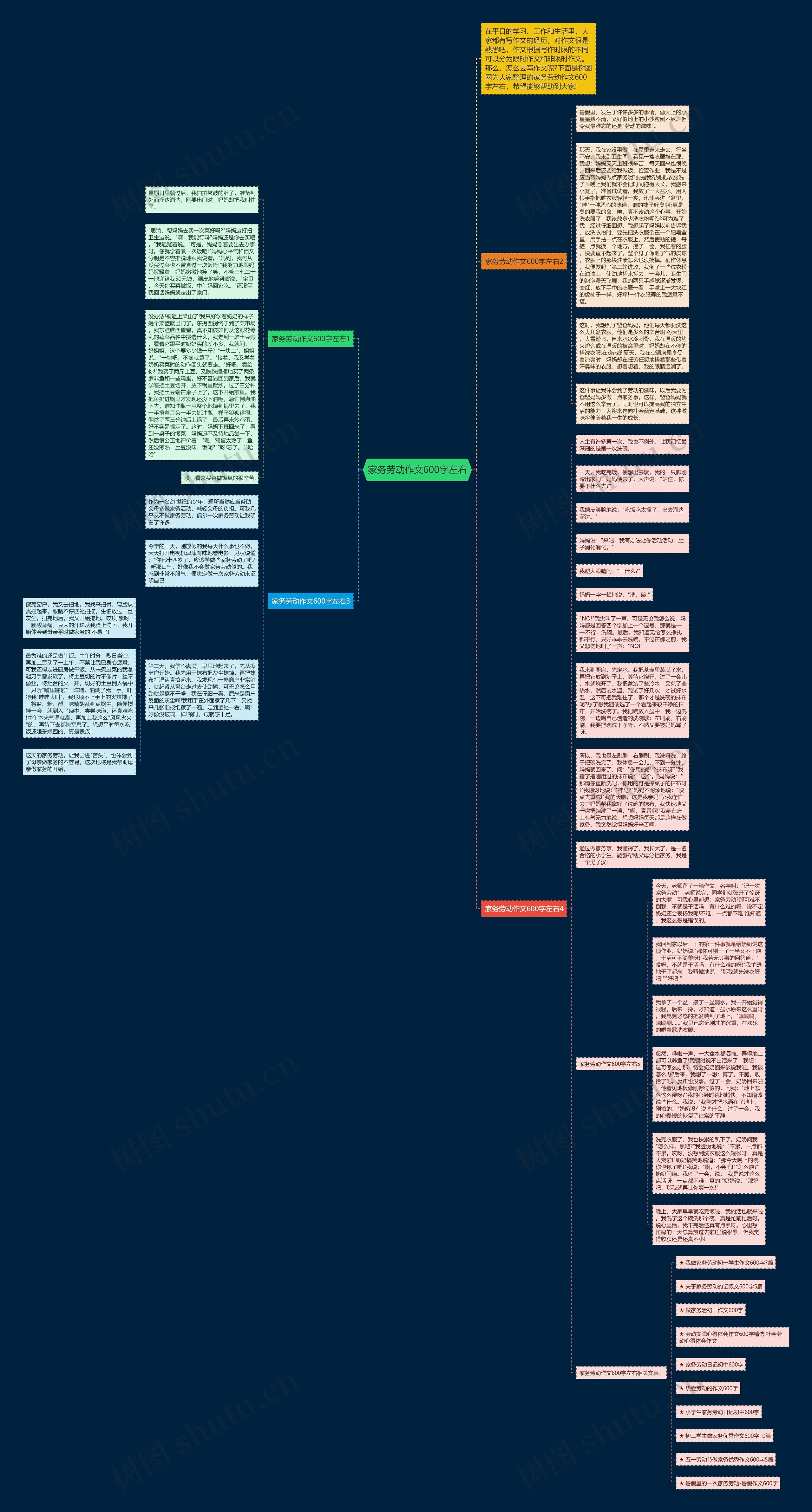 家务劳动作文600字左右思维导图