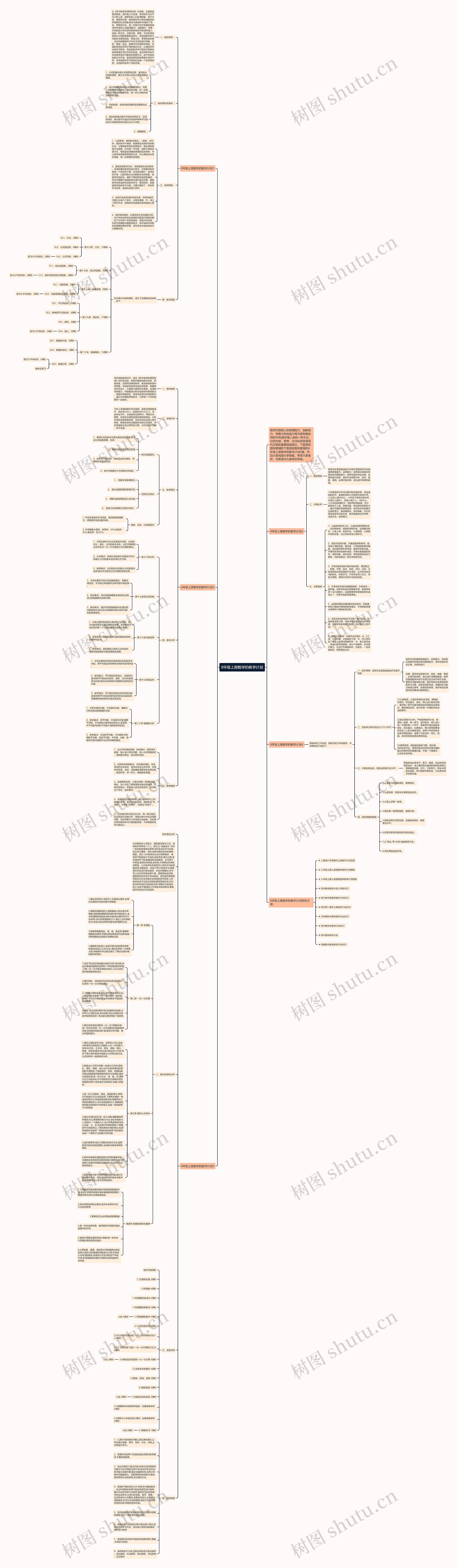 8年级上册数学的教学计划思维导图