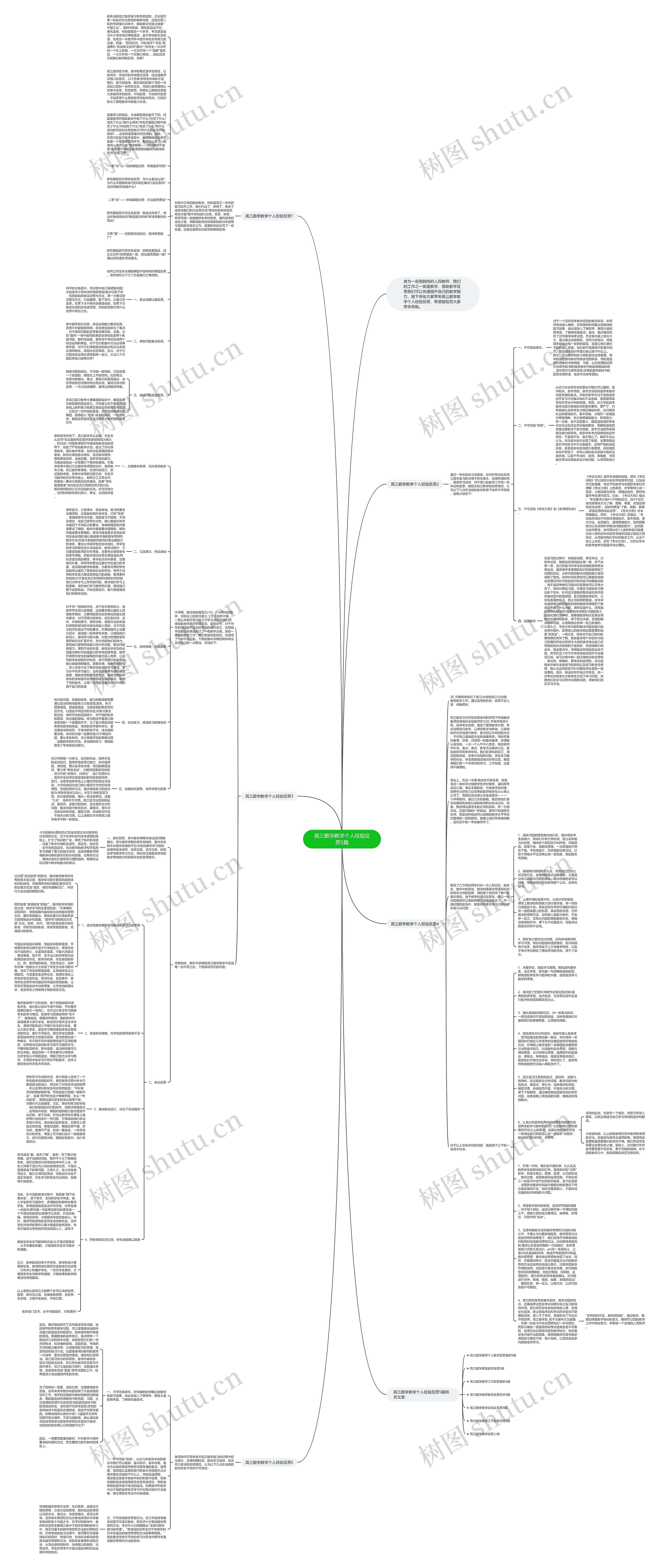 高三数学教学个人经验反思5篇思维导图