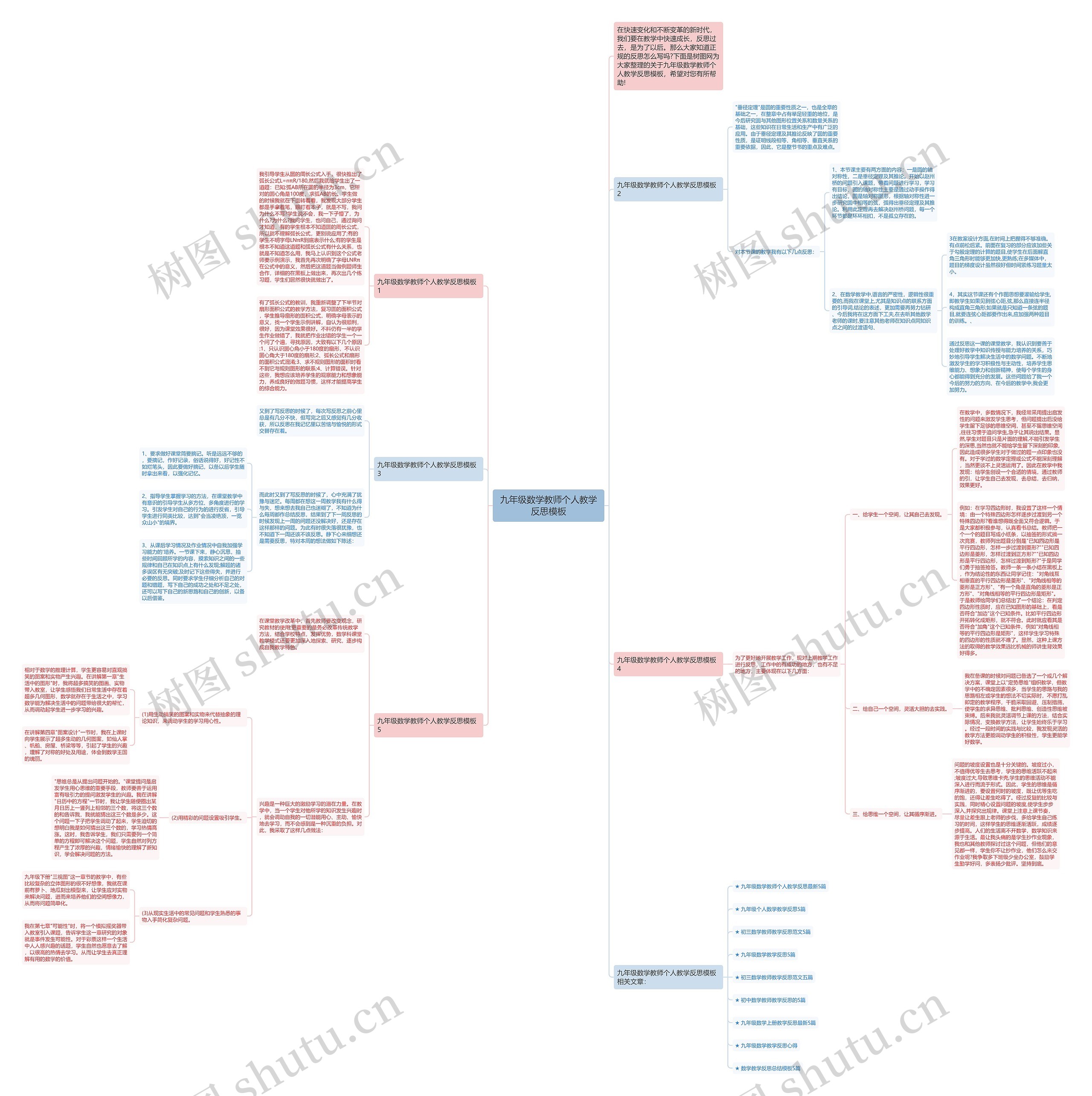 九年级数学教师个人教学反思思维导图