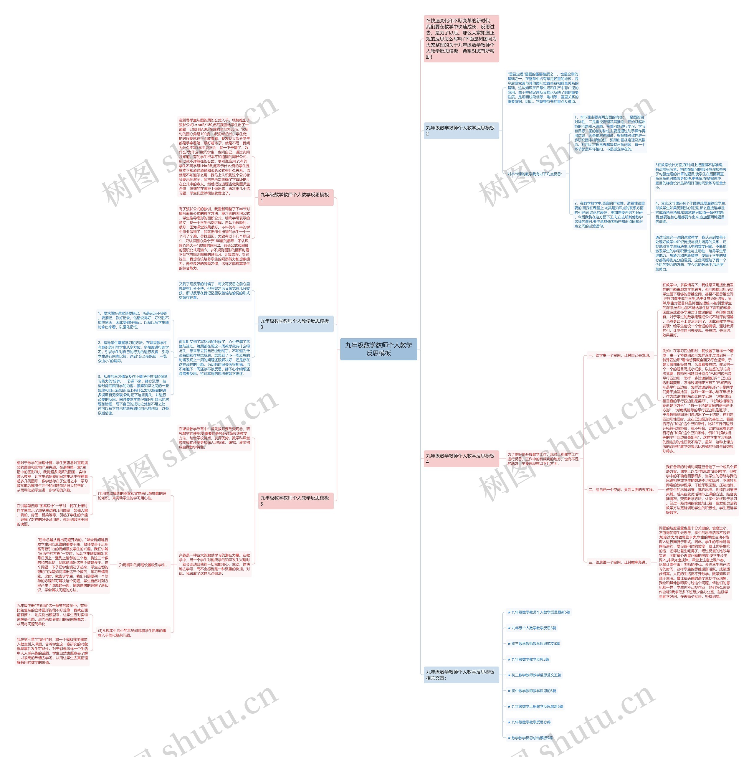 九年级数学教师个人教学反思思维导图高清图 九年级数学教师个人教学反思思维导图