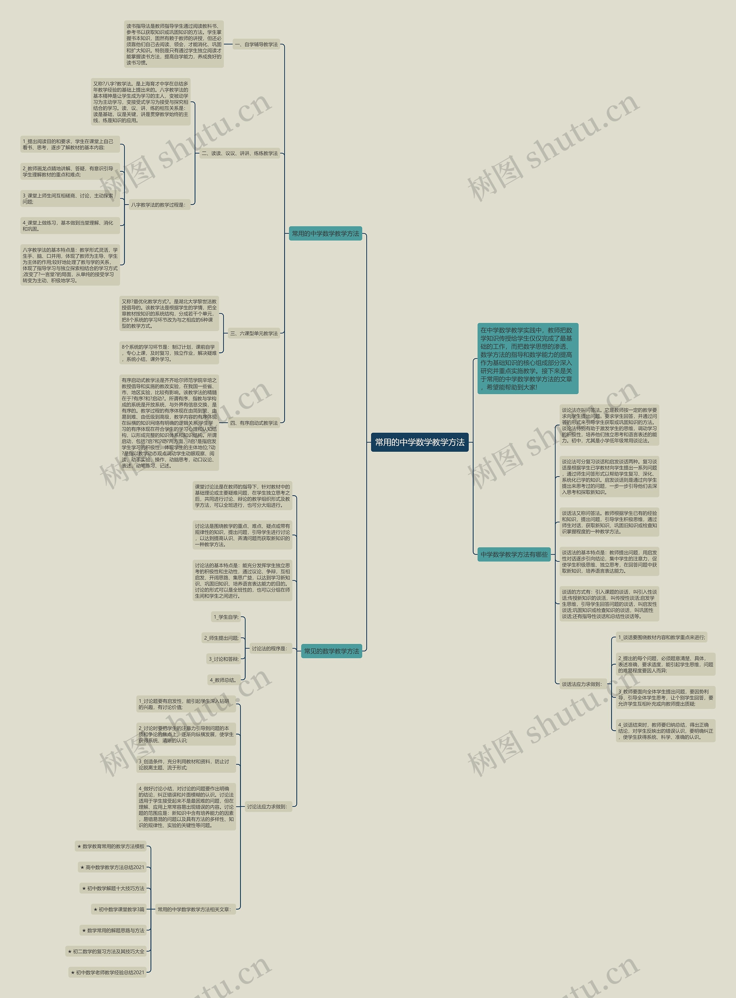 常用的中学数学教学方法思维导图