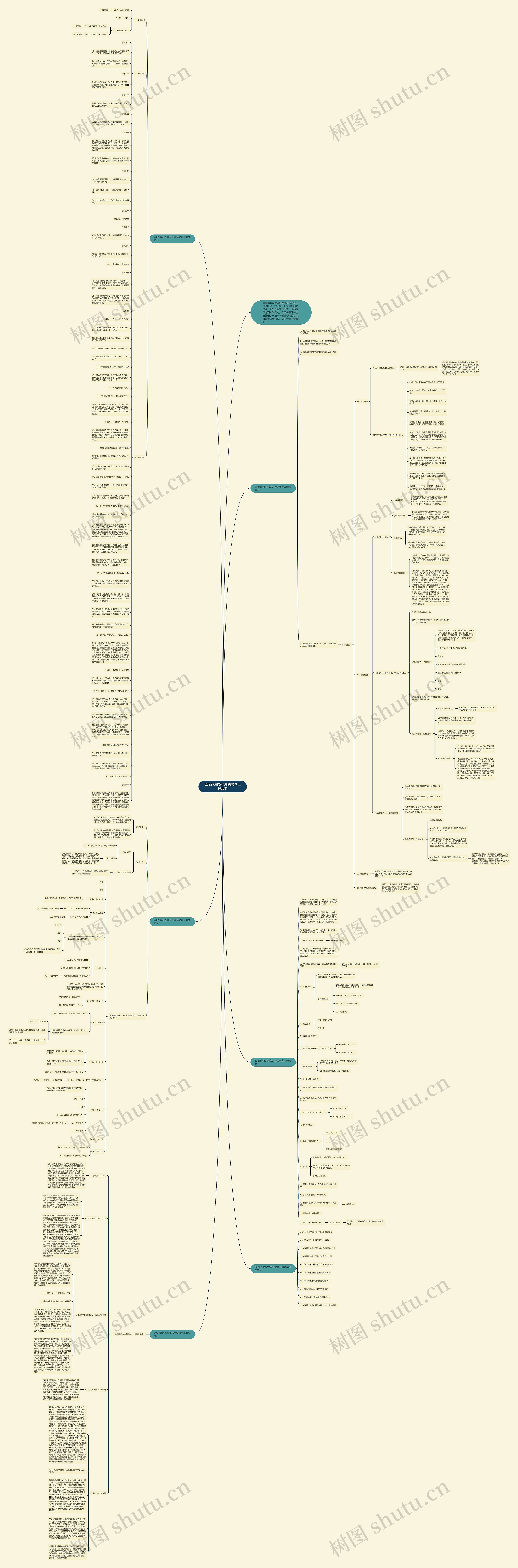 2022人教版六年级数学上册教案思维导图高清图 2022人教版六年级数学上册教案思维导图