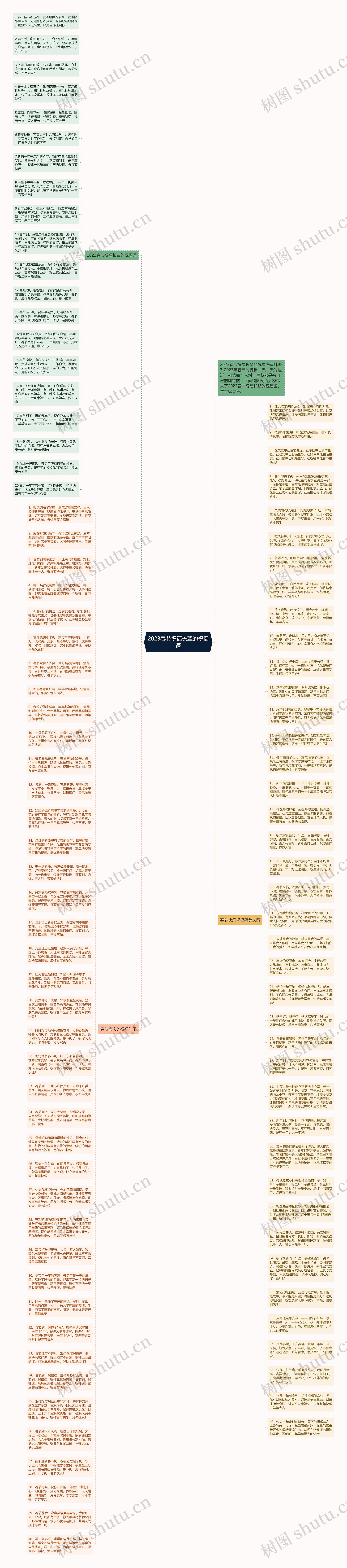 2023春节祝福长辈的祝福语思维导图