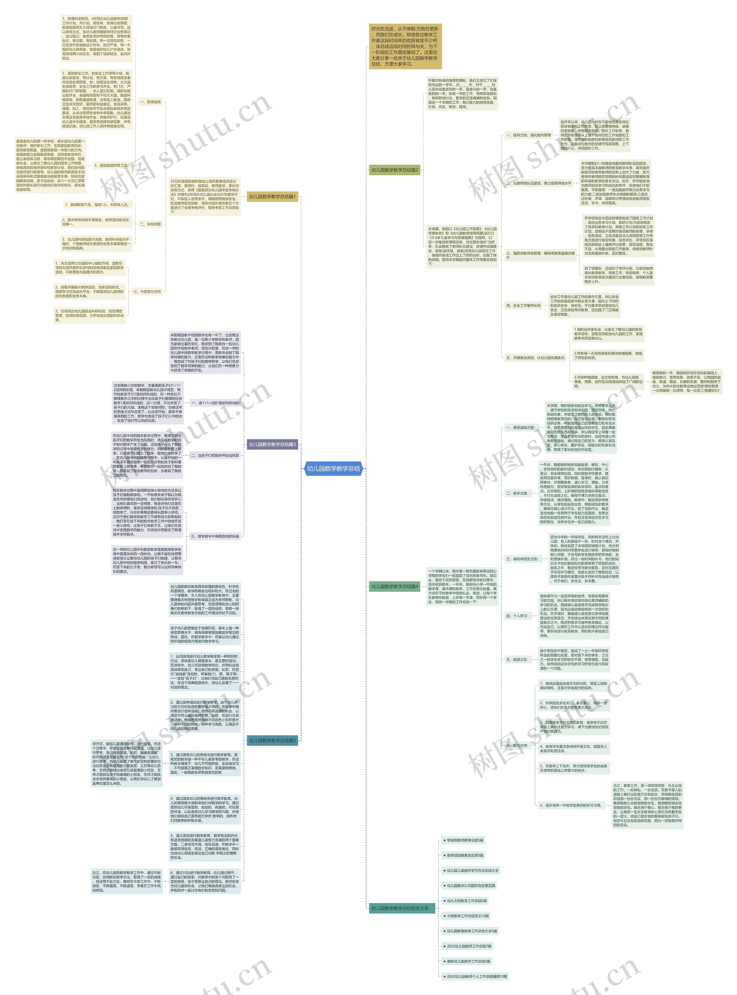 幼儿园数学教学总结思维导图
