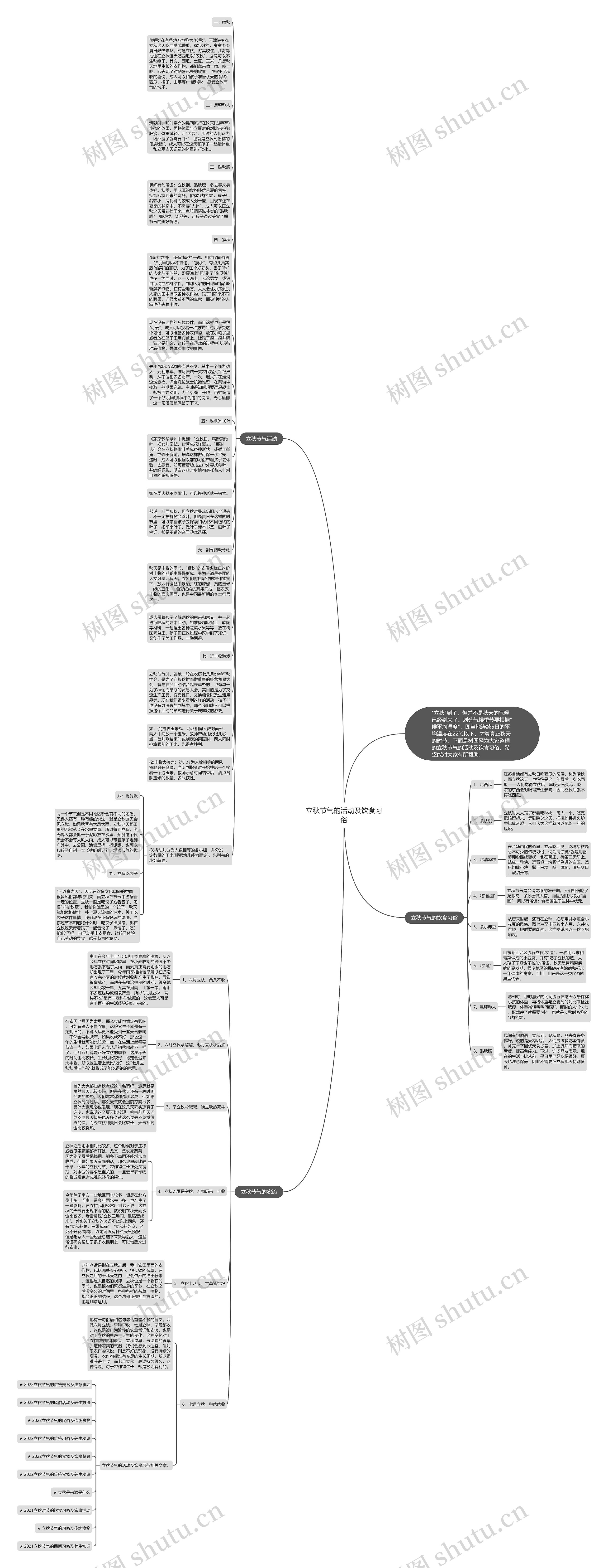立秋节气的活动及饮食习俗思维导图