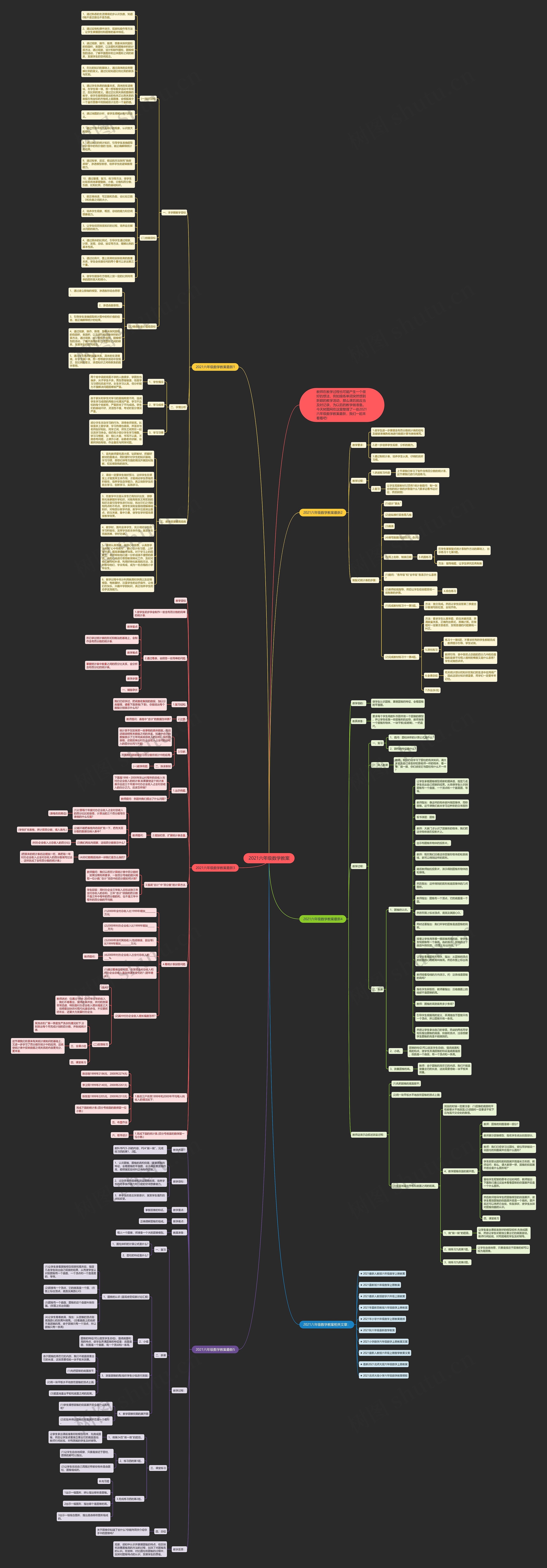 2021六年级数学教案思维导图
