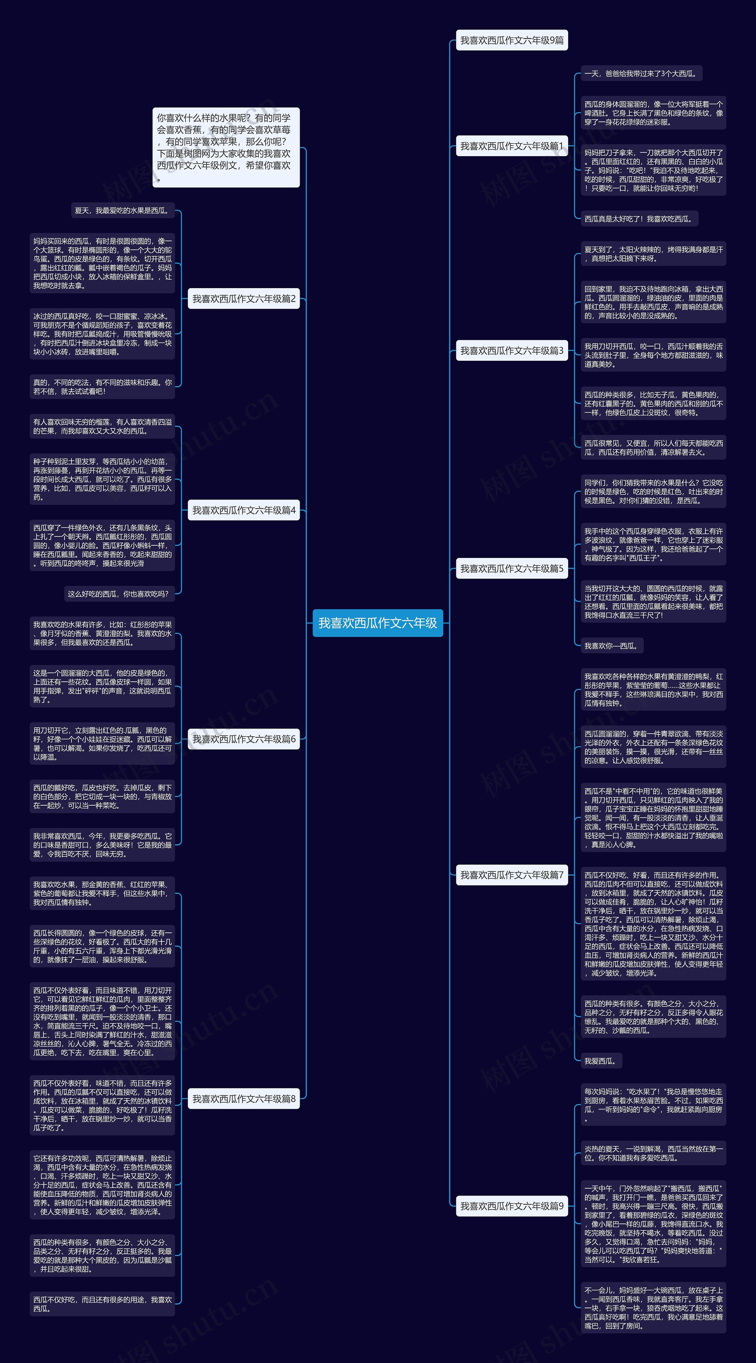 我喜欢西瓜作文六年级思维导图