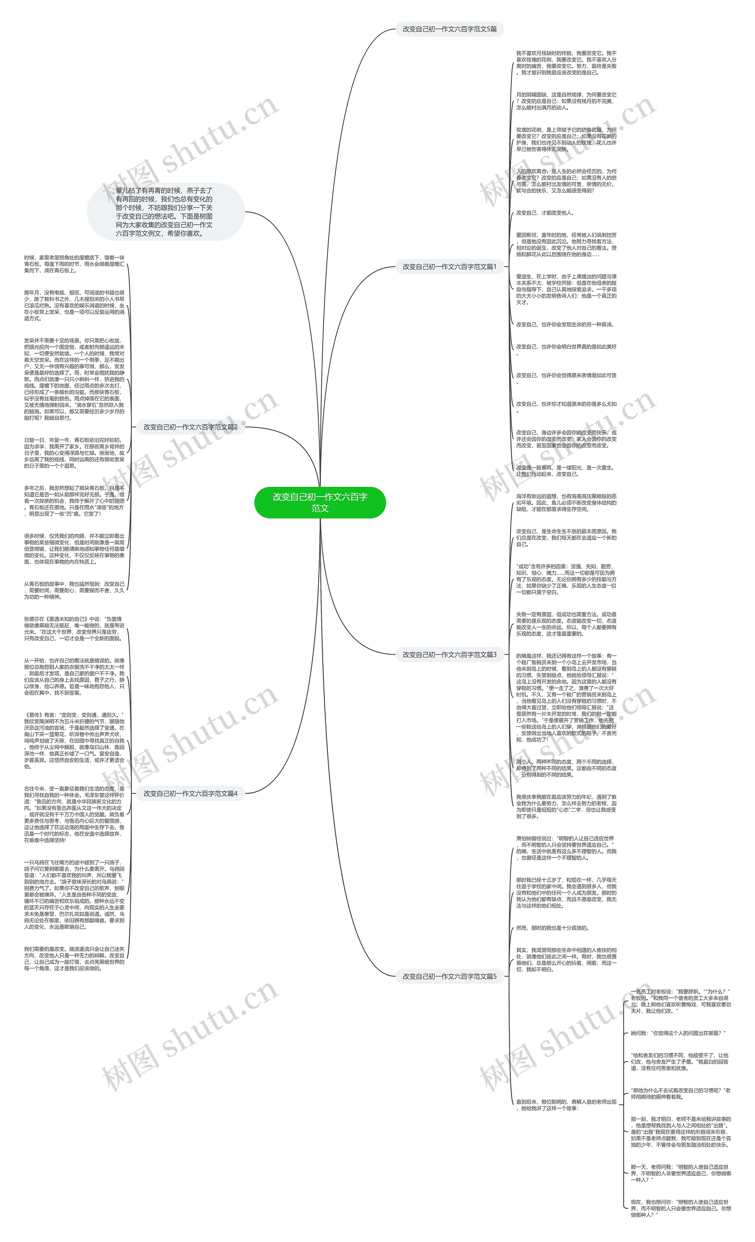 改变自己初一作文六百字范文思维导图
