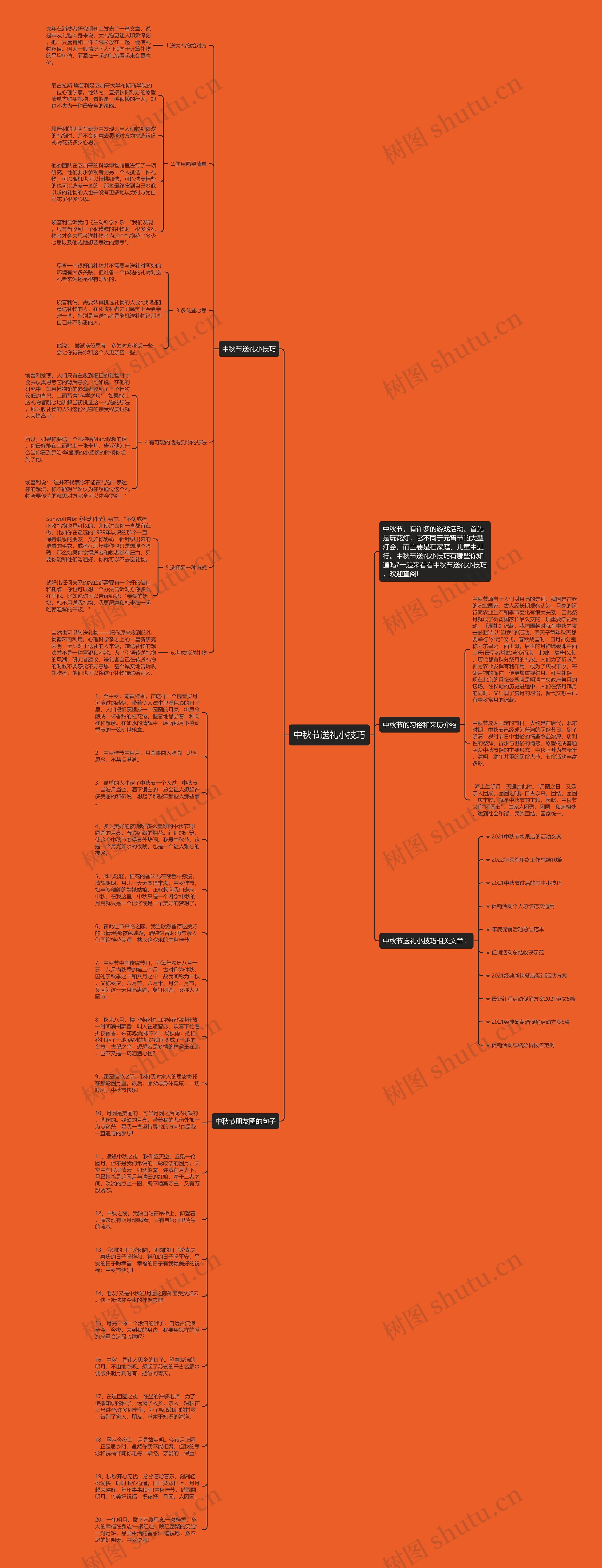 中秋节送礼小技巧思维导图