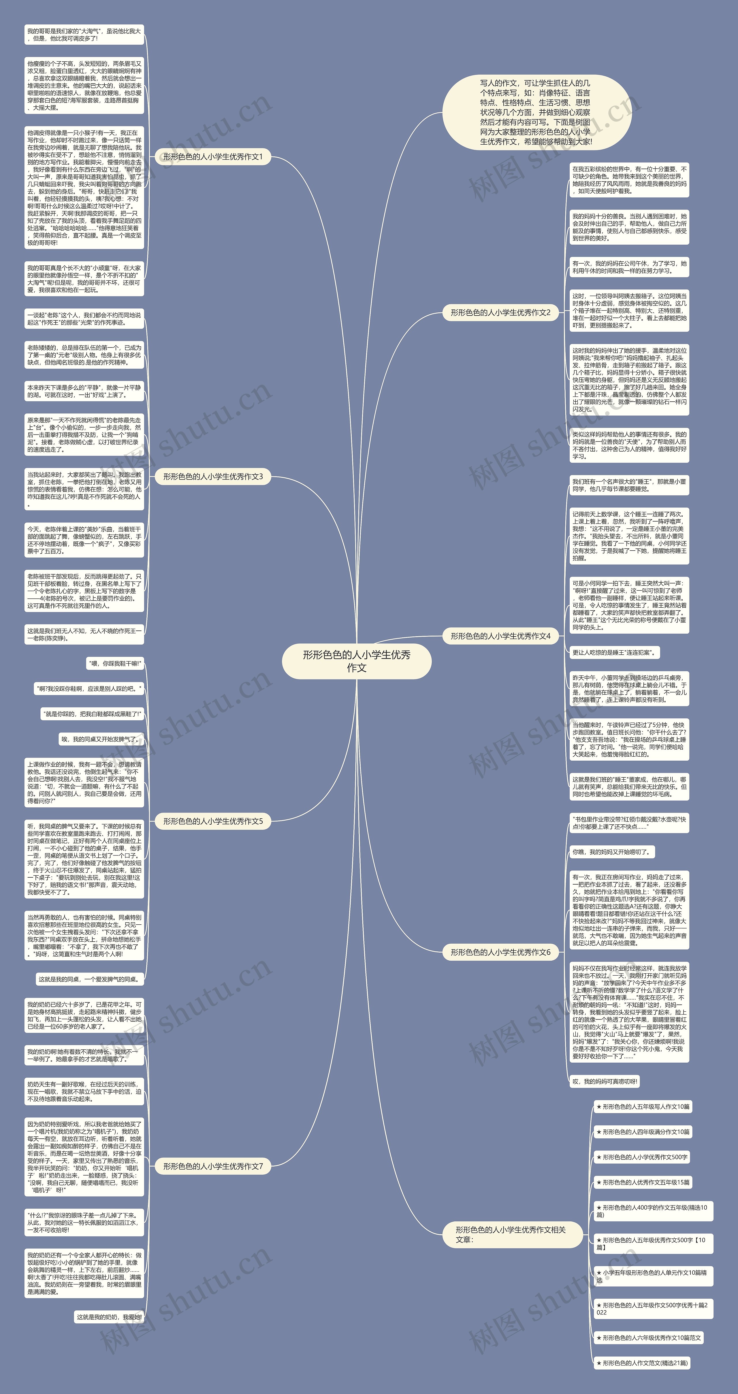 形形色色的人小学生优秀作文思维导图