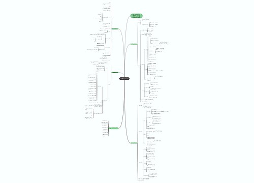 小学三年级数学教学设计范文思维导图