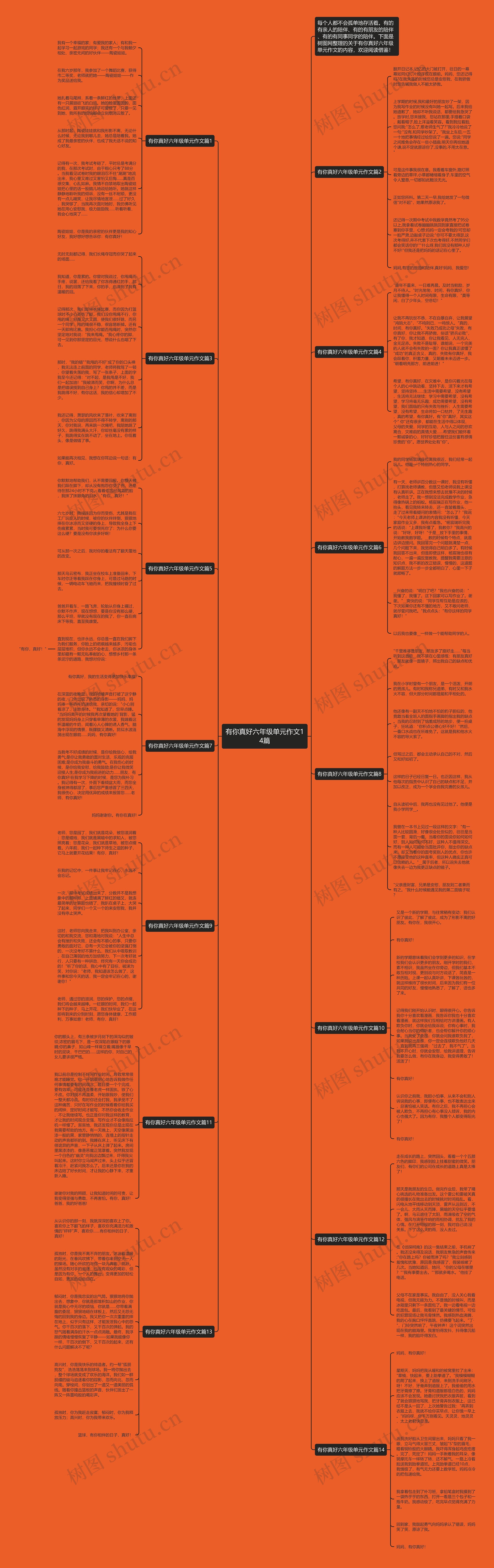 有你真好六年级单元作文14篇思维导图