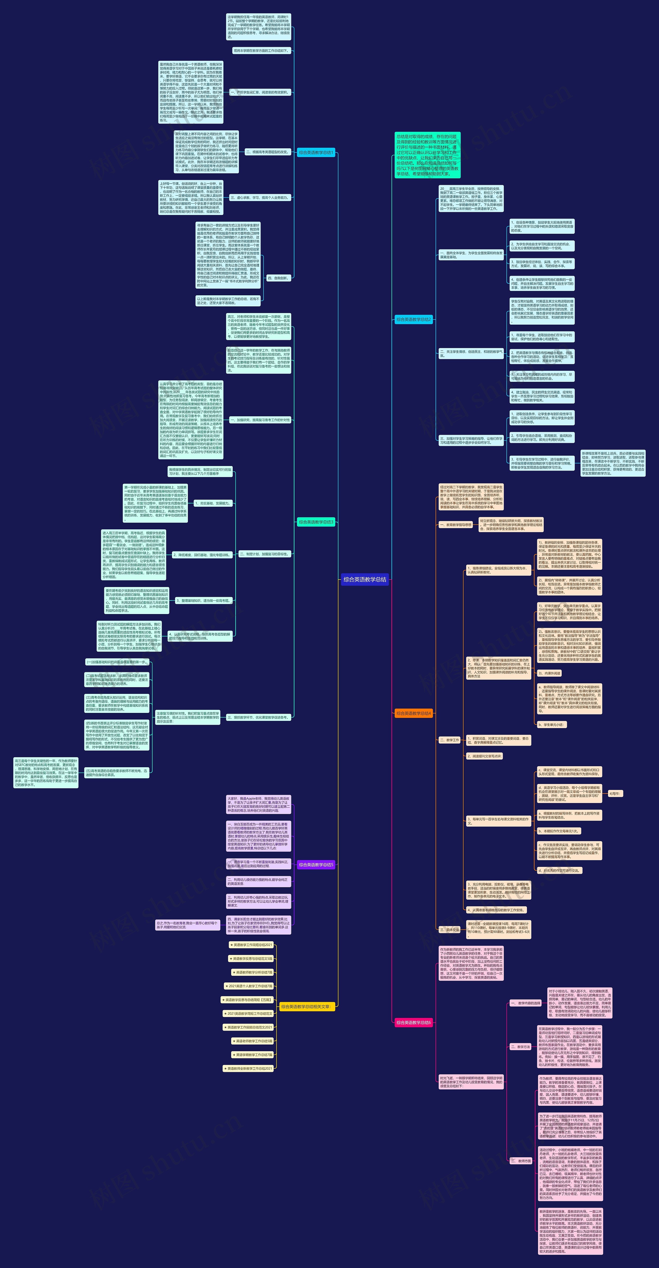 综合英语教学总结思维导图