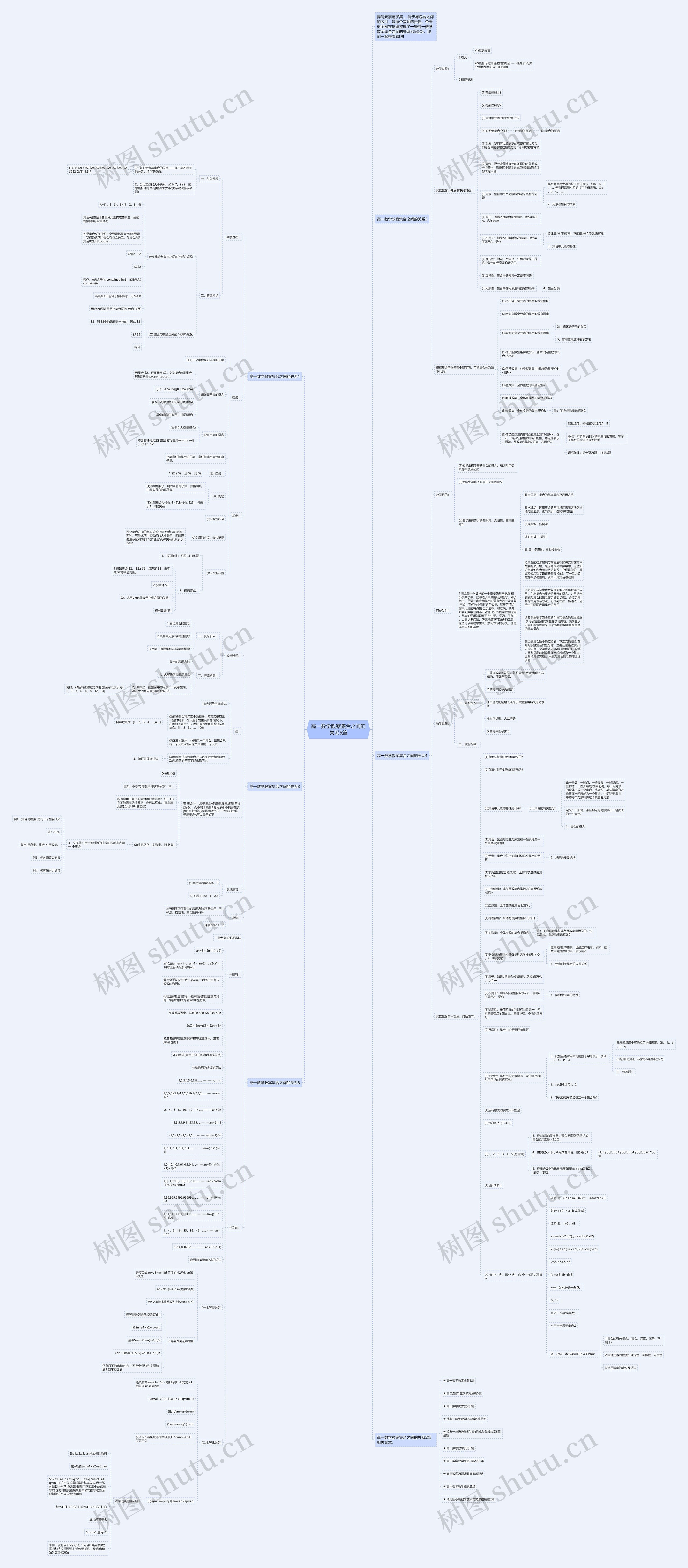 高一数学教案集合之间的关系5篇思维导图