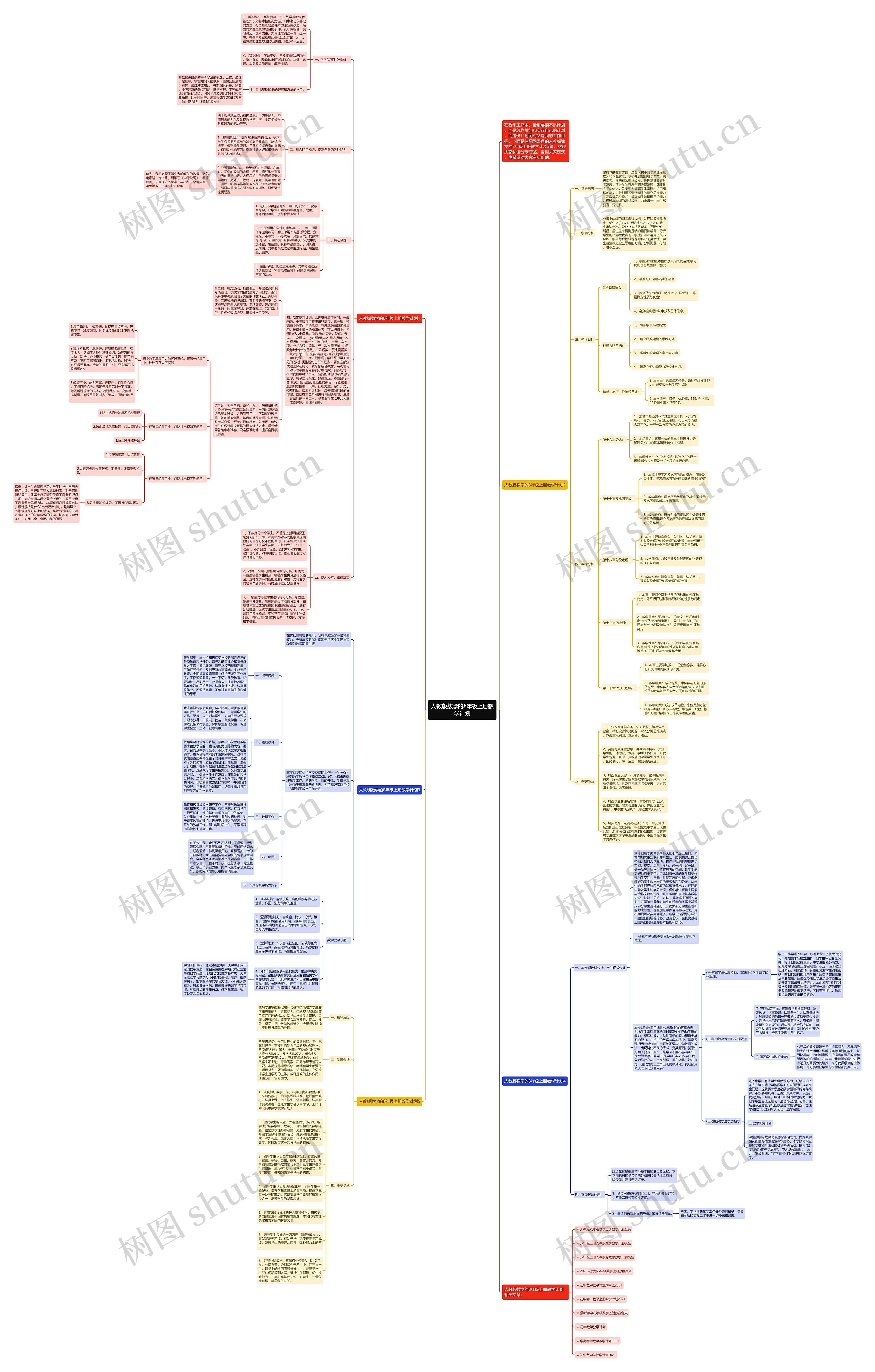 人教版数学的8年级上册教学计划思维导图