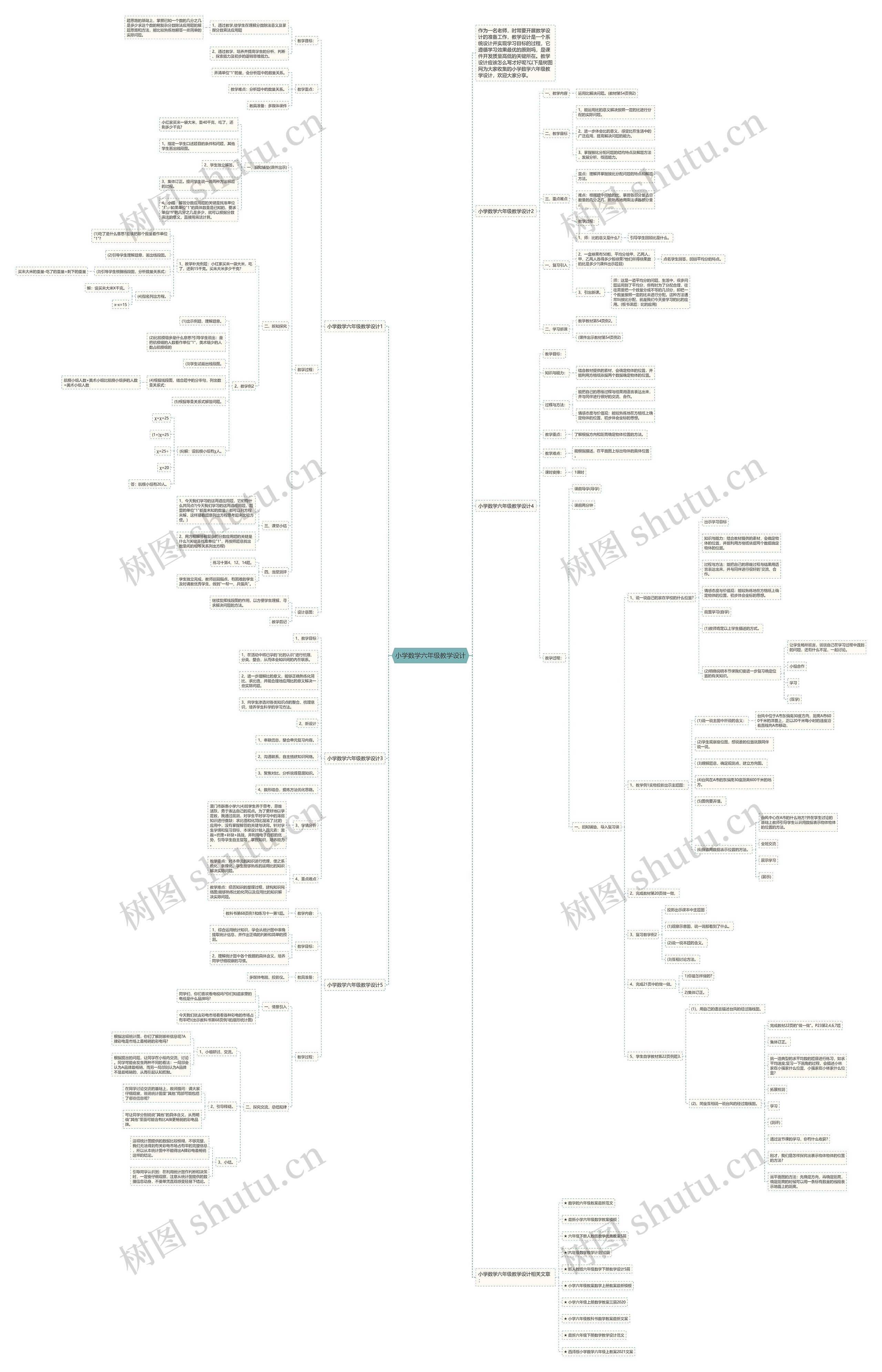 小学数学六年级教学设计思维导图