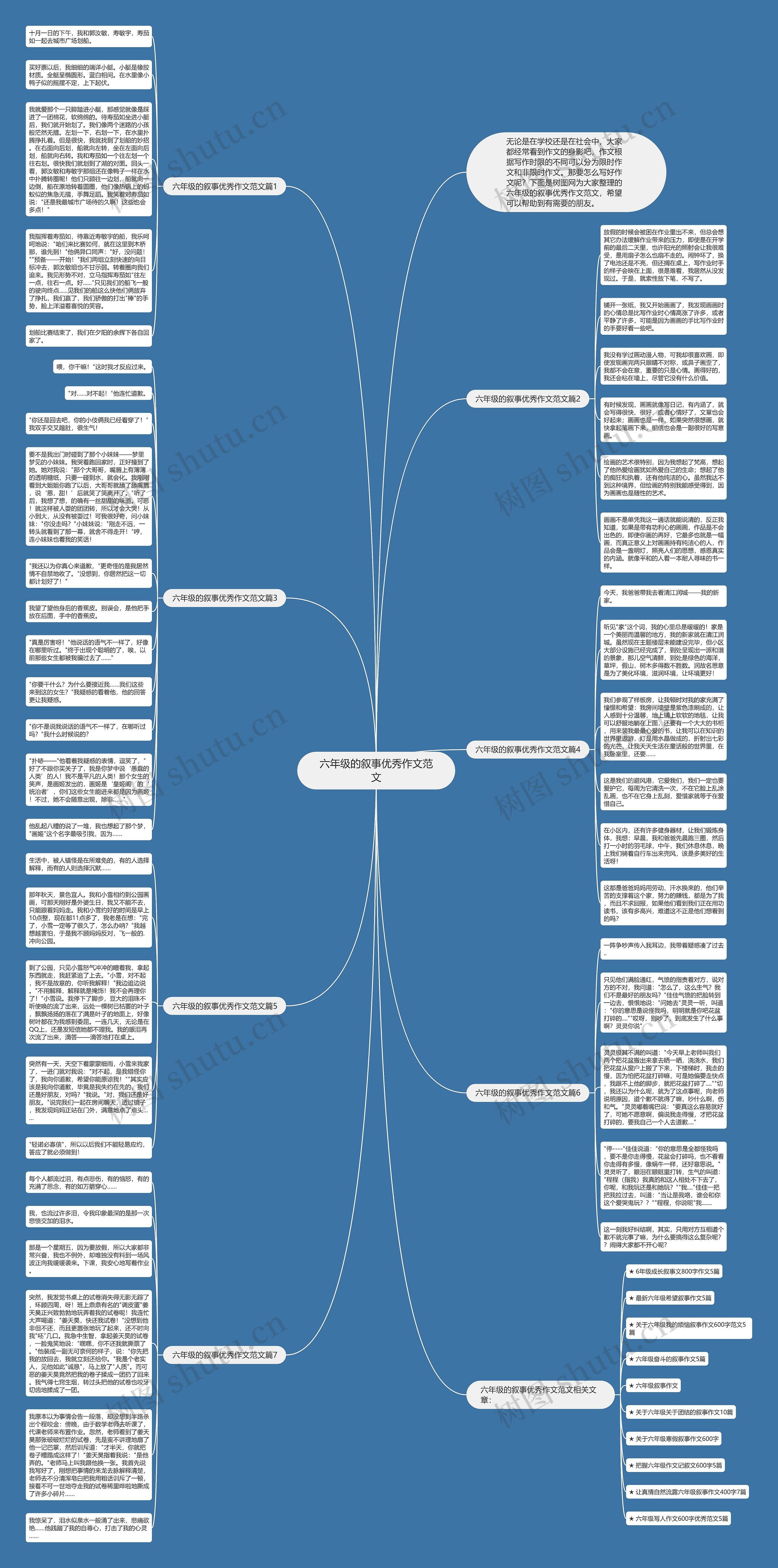 六年级的叙事优秀作文范文思维导图