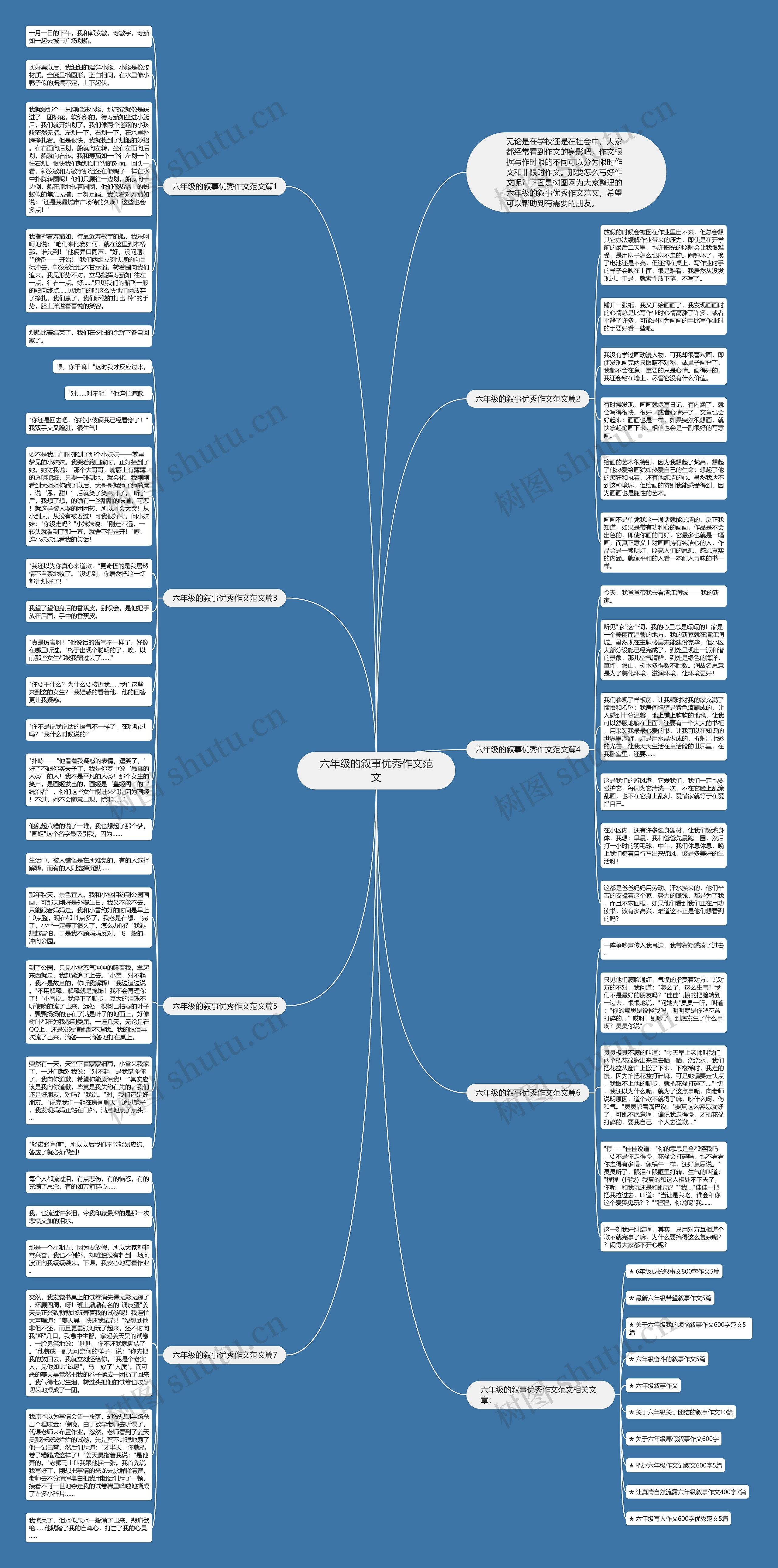 六年级的叙事优秀作文范文思维导图高清图 六年级的叙事优秀作文范文思维导图