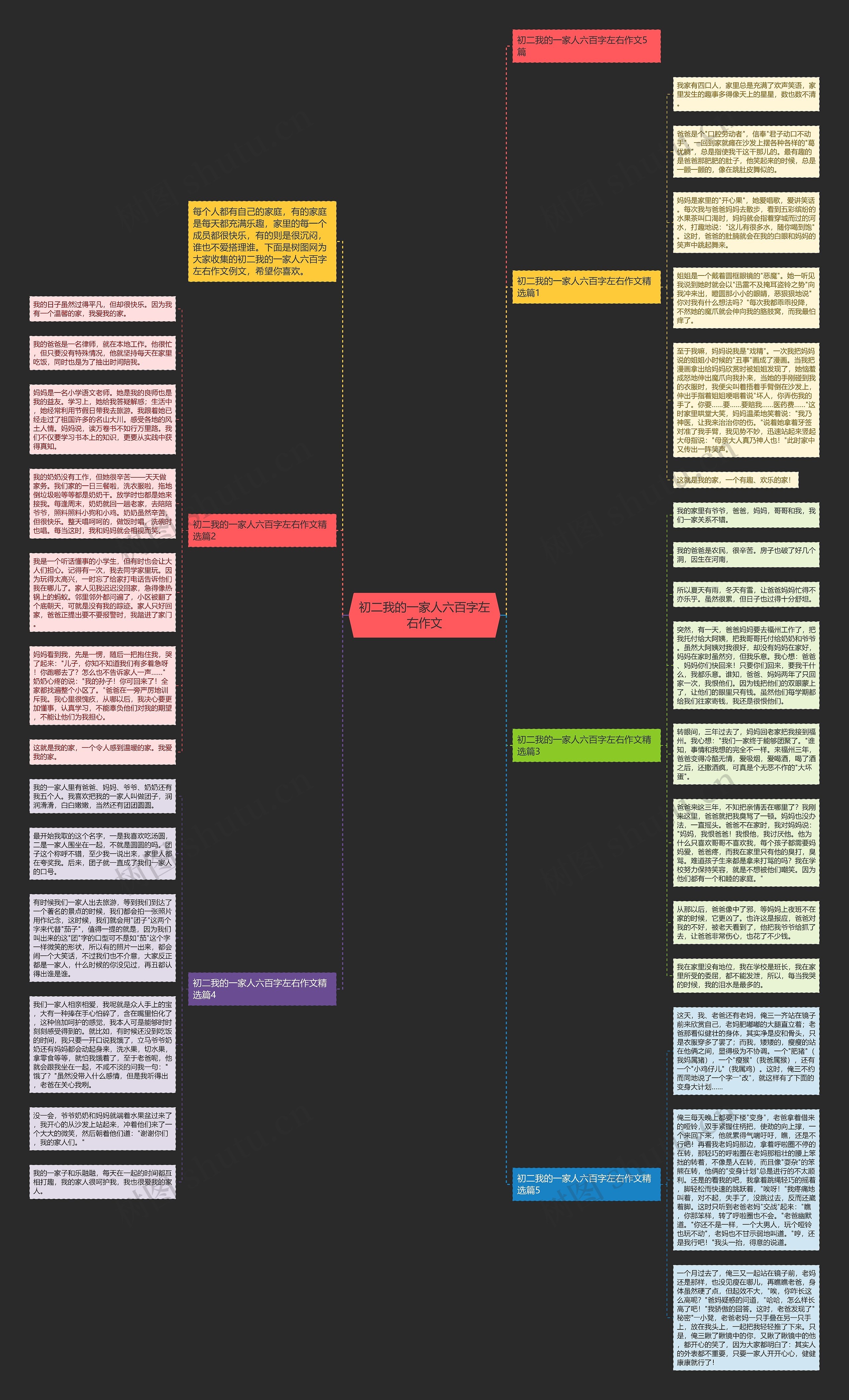 初二我的一家人六百字左右作文思维导图