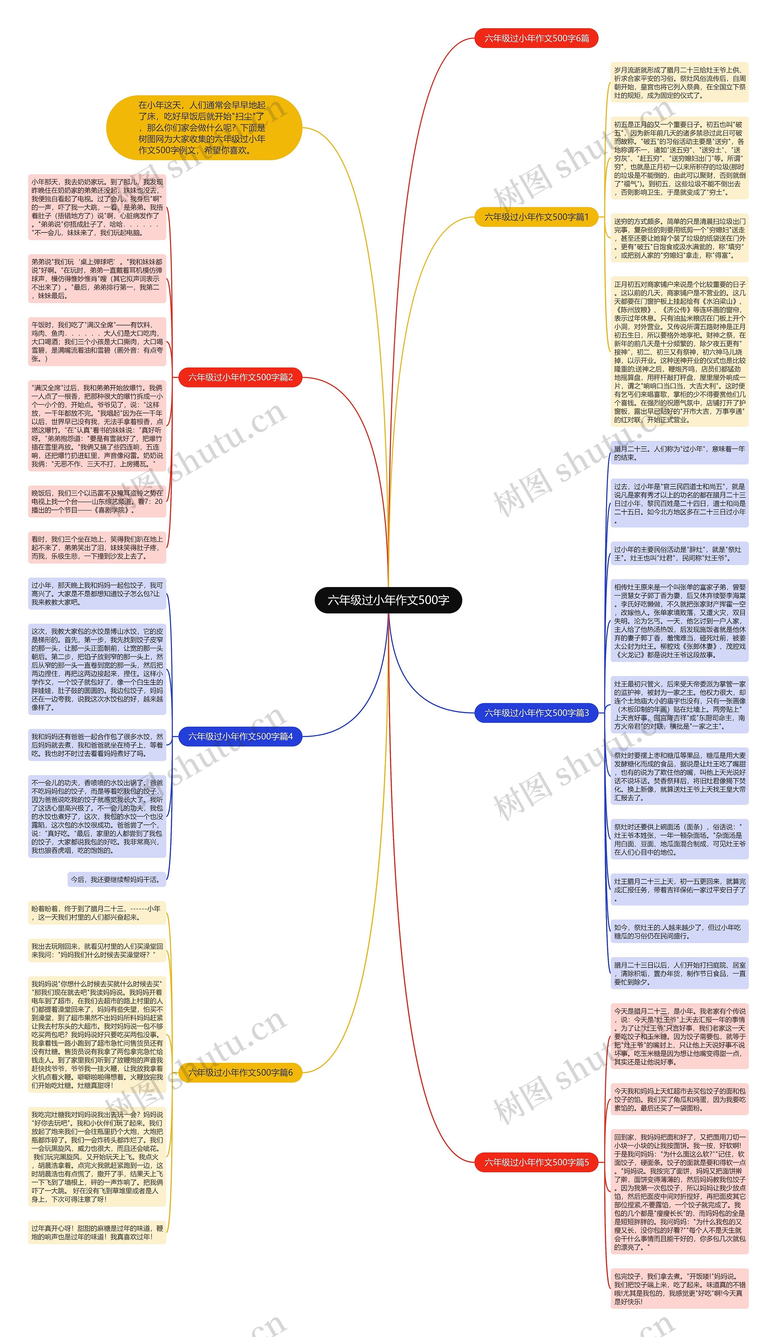 六年级过小年作文500字思维导图
