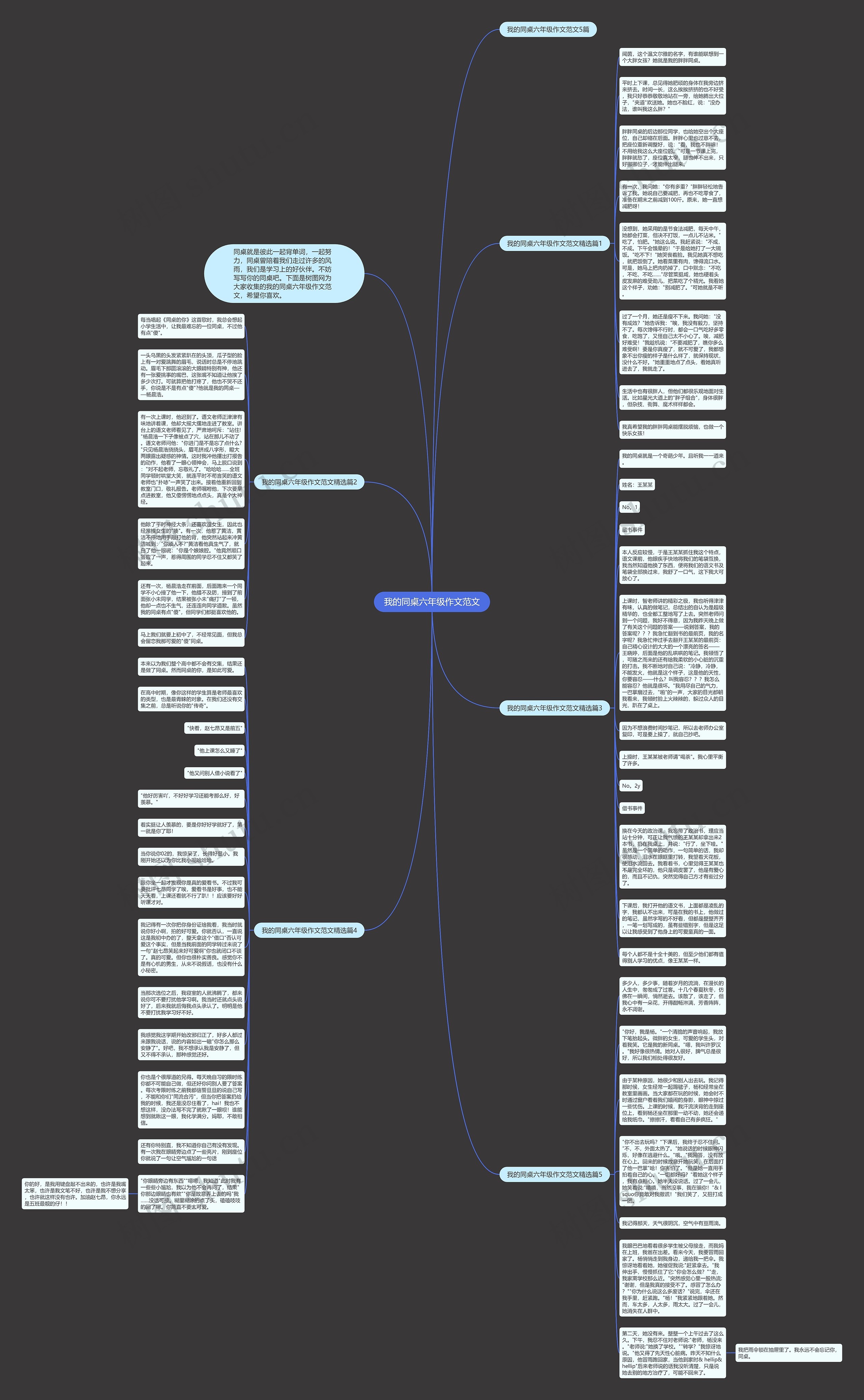 我的同桌六年级作文范文思维导图