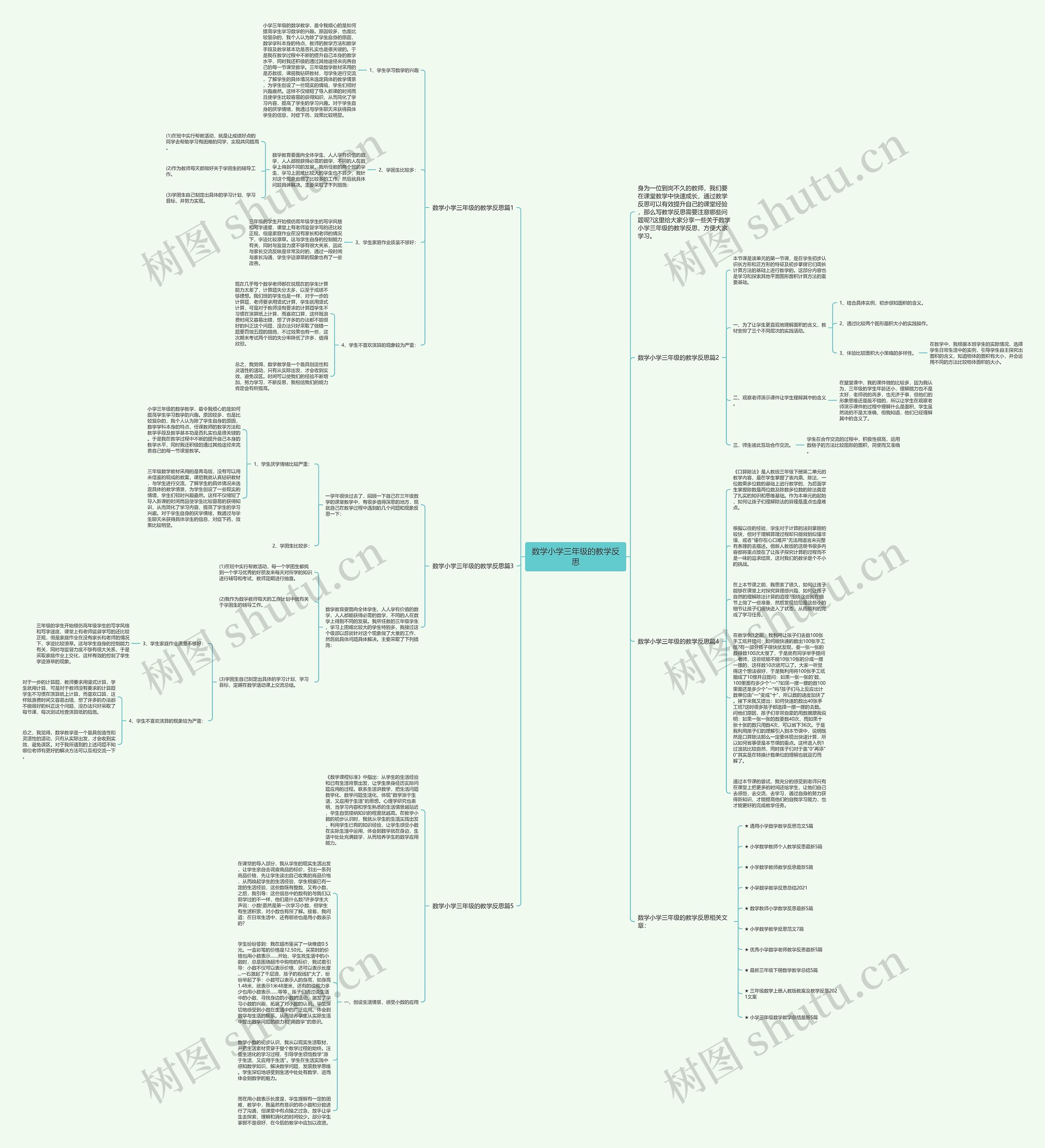 数学小学三年级的教学反思思维导图