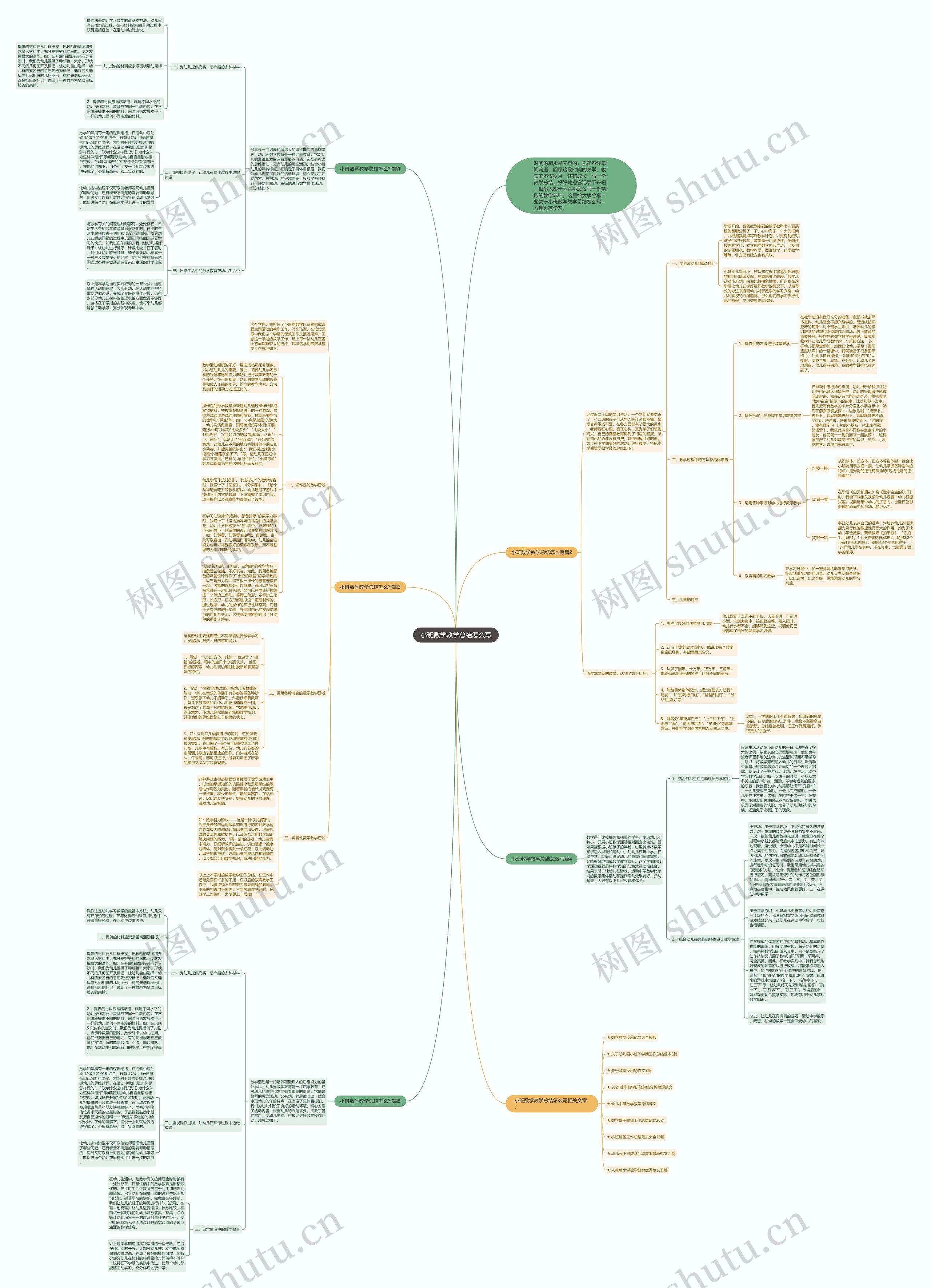 小班数学教学总结怎么写思维导图