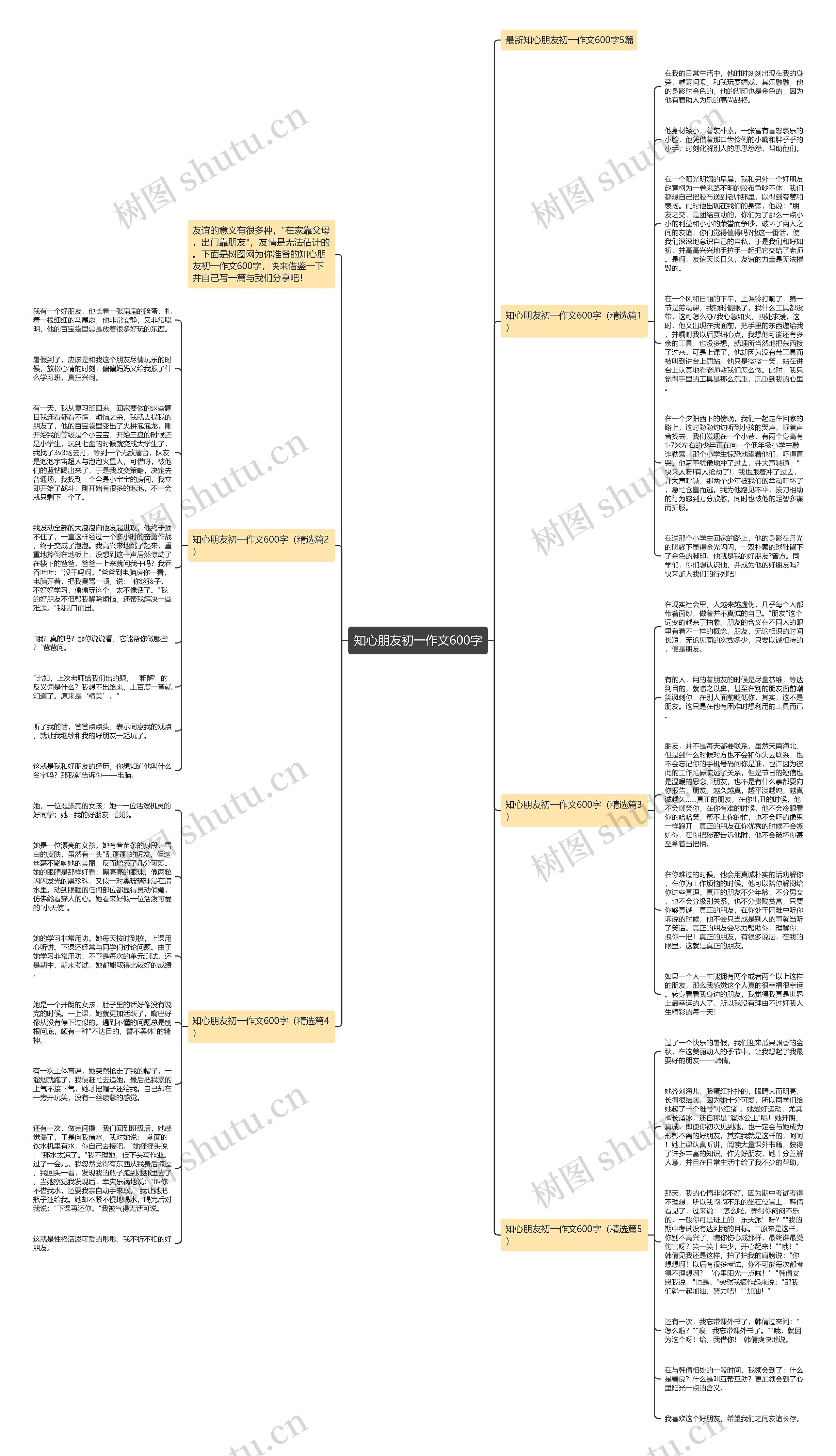 知心朋友初一作文600字思维导图