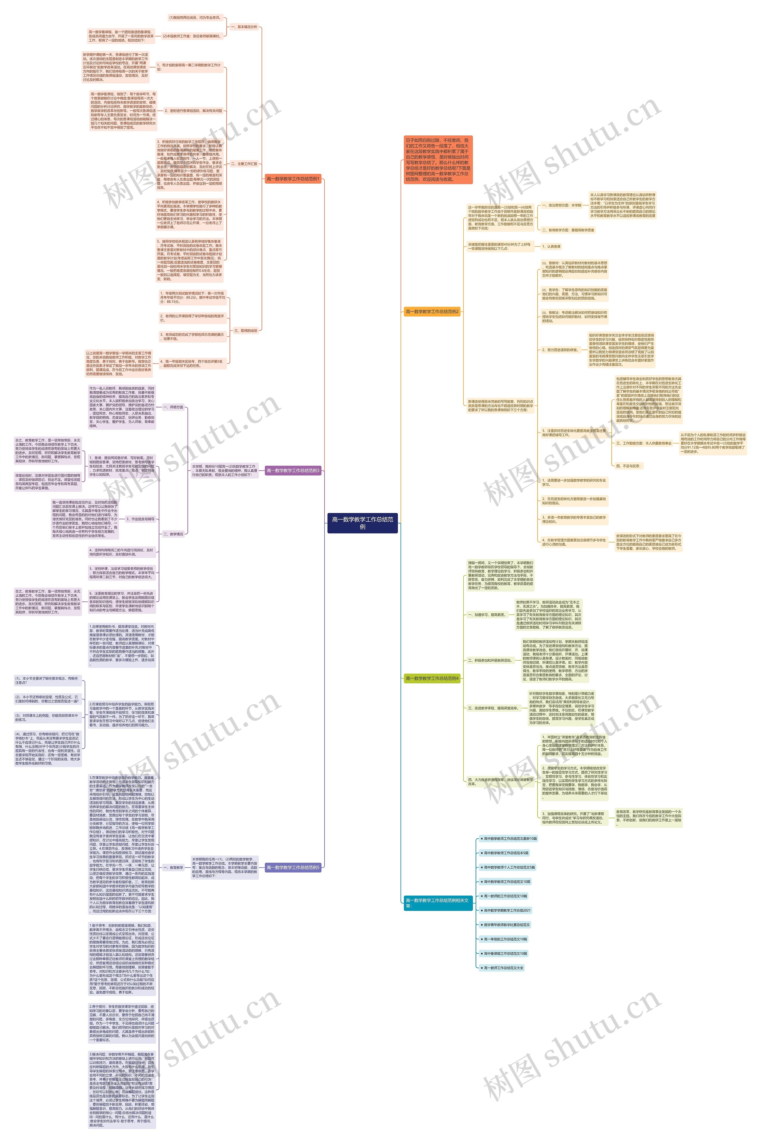 高一数学教学工作总结范例思维导图