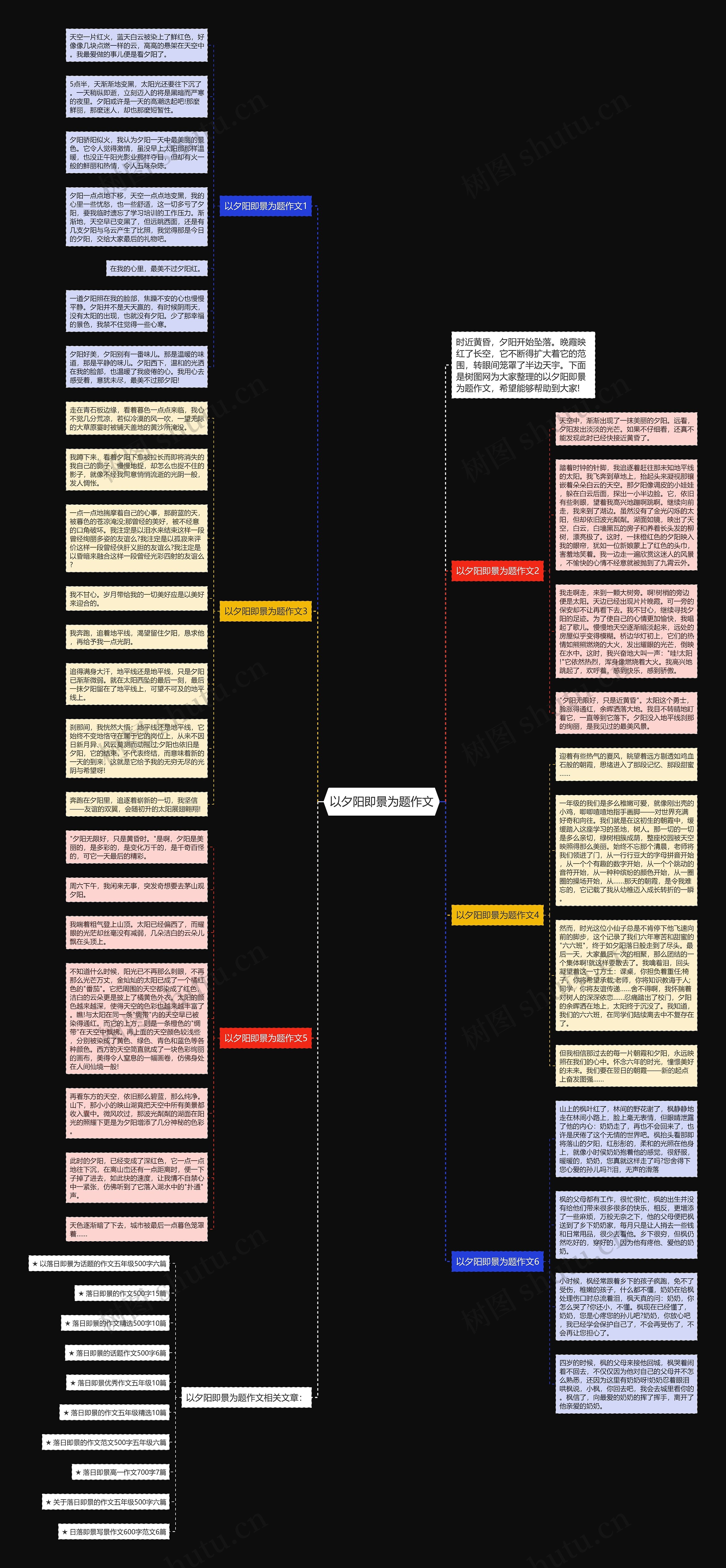 以夕阳即景为题作文思维导图