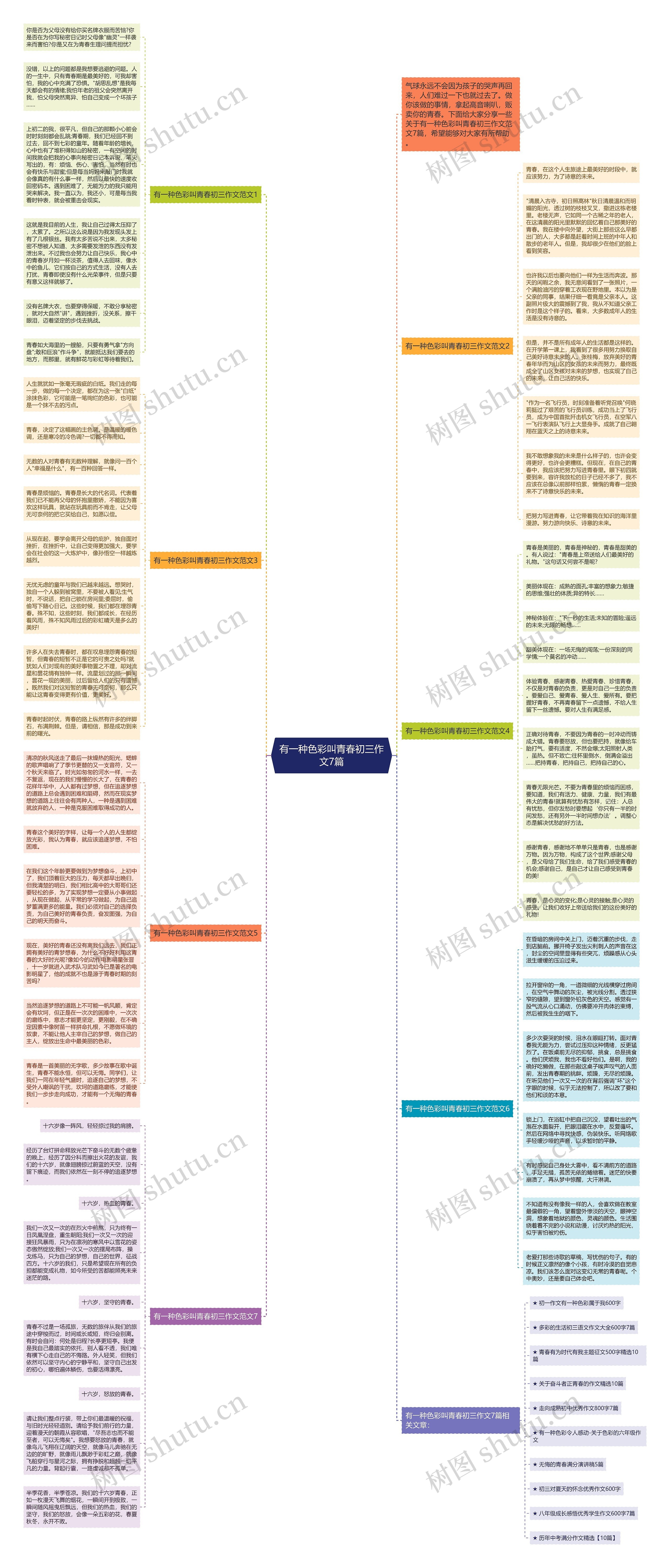有一种色彩叫青春初三作文7篇思维导图高清图 有一种色彩叫青春初三作文7篇思维导图