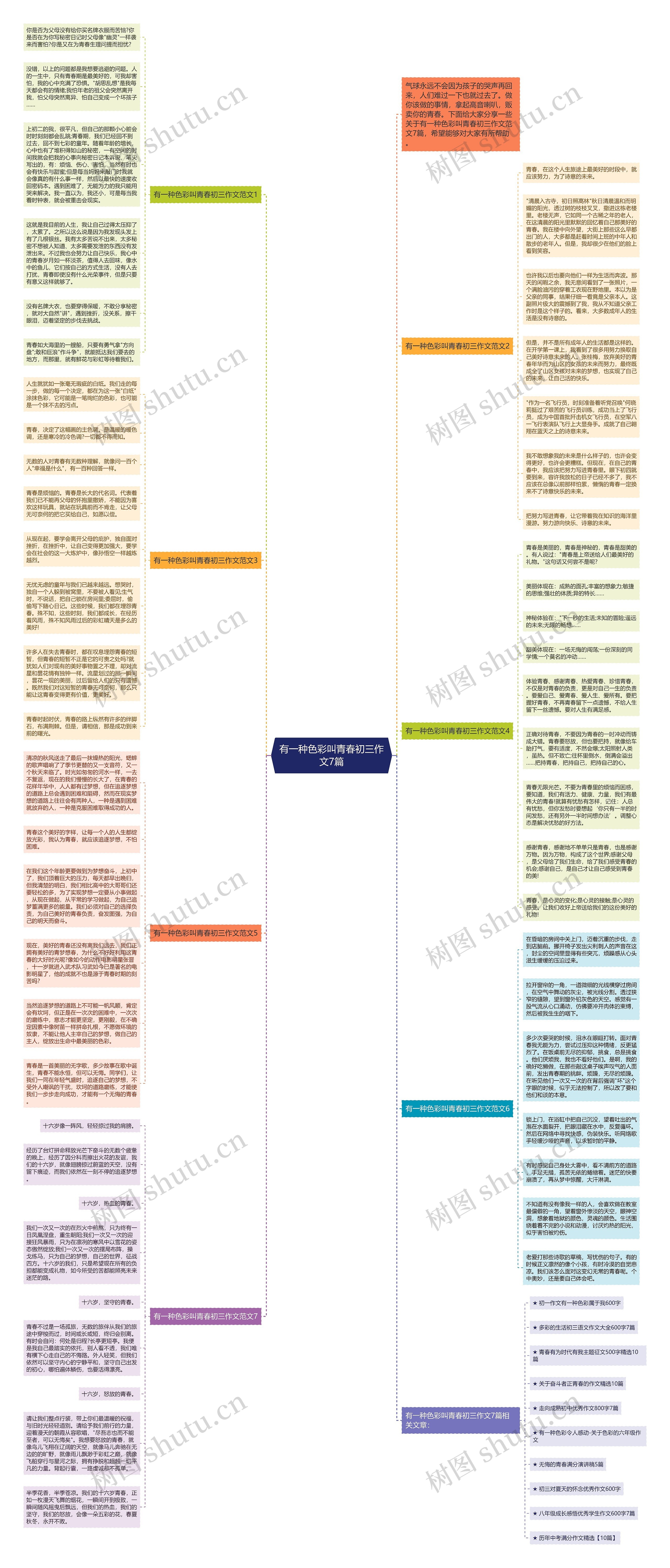 有一种色彩叫青春初三作文7篇思维导图