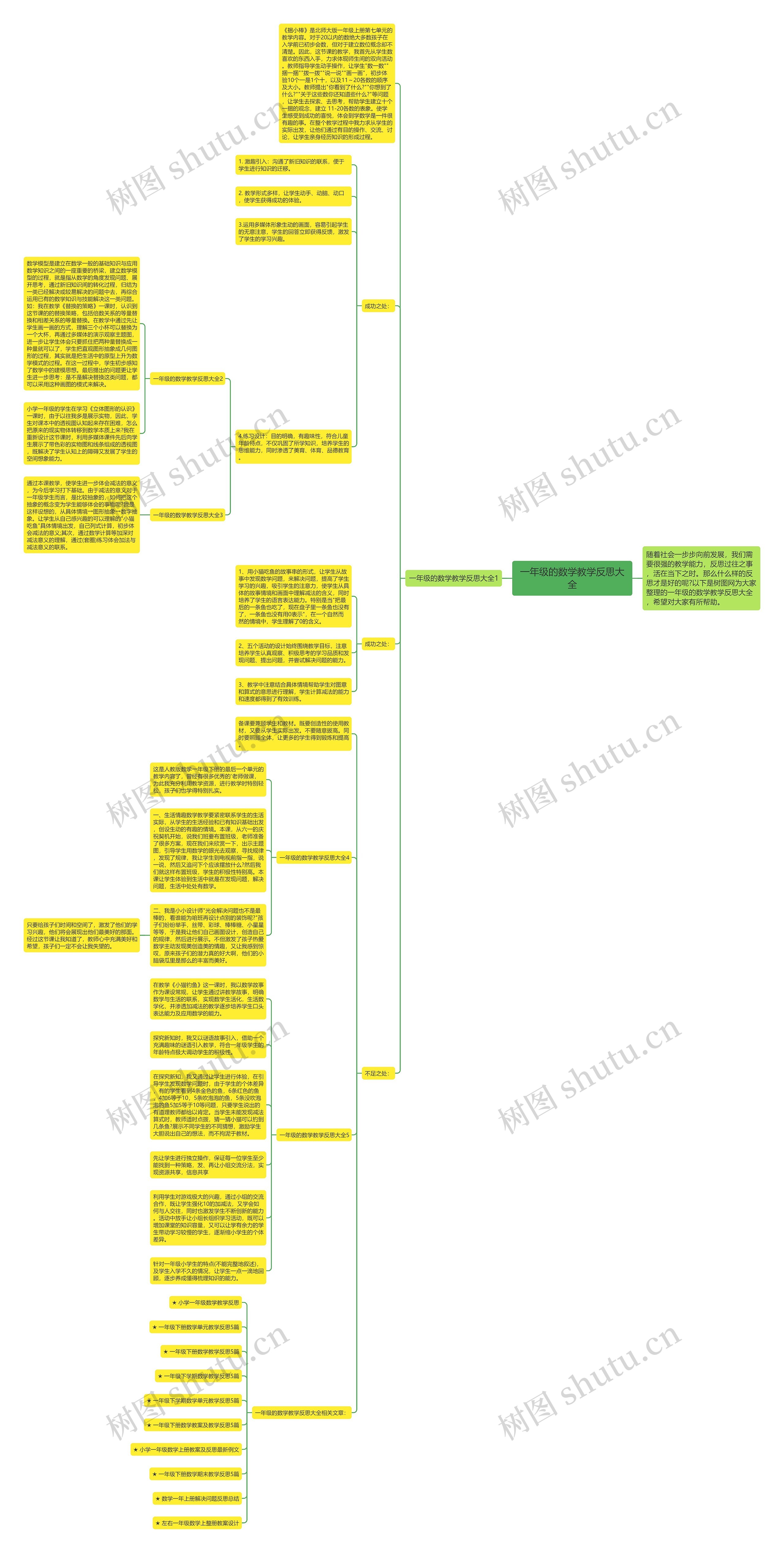 一年级的数学教学反思大全思维导图